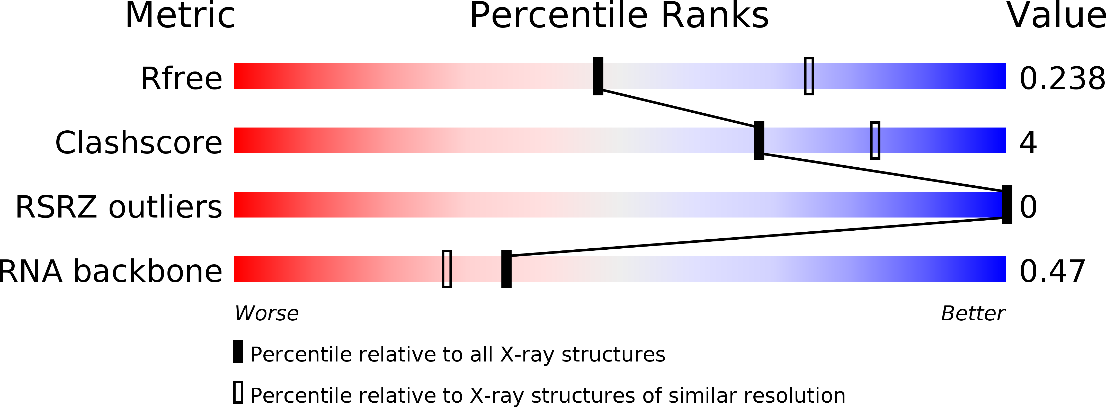5BJP validation report