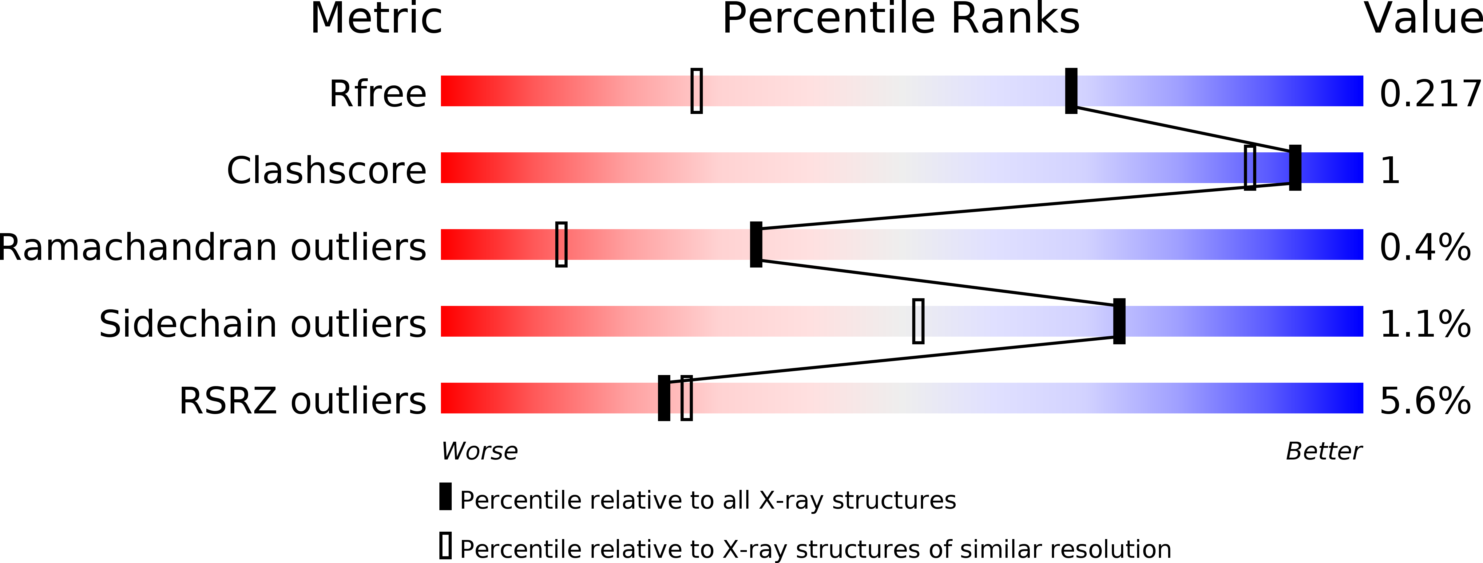 5BK9 validation report
