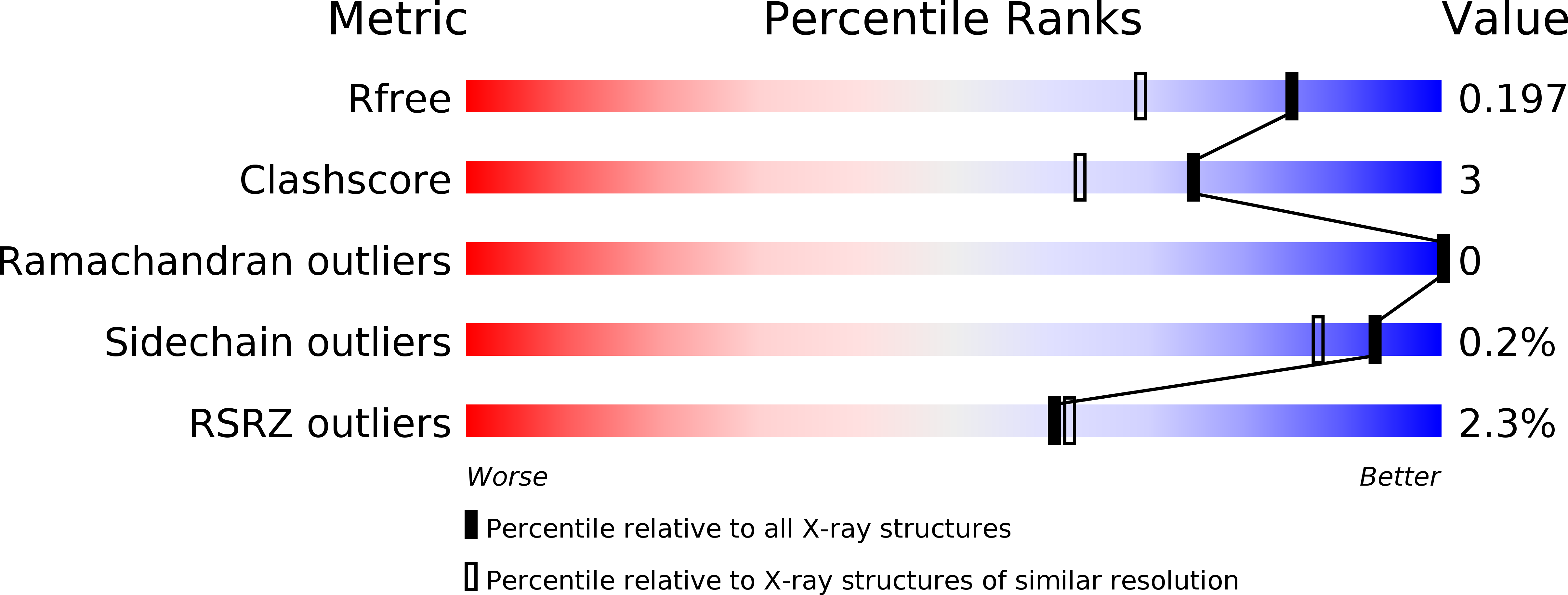 5BKB validation report
