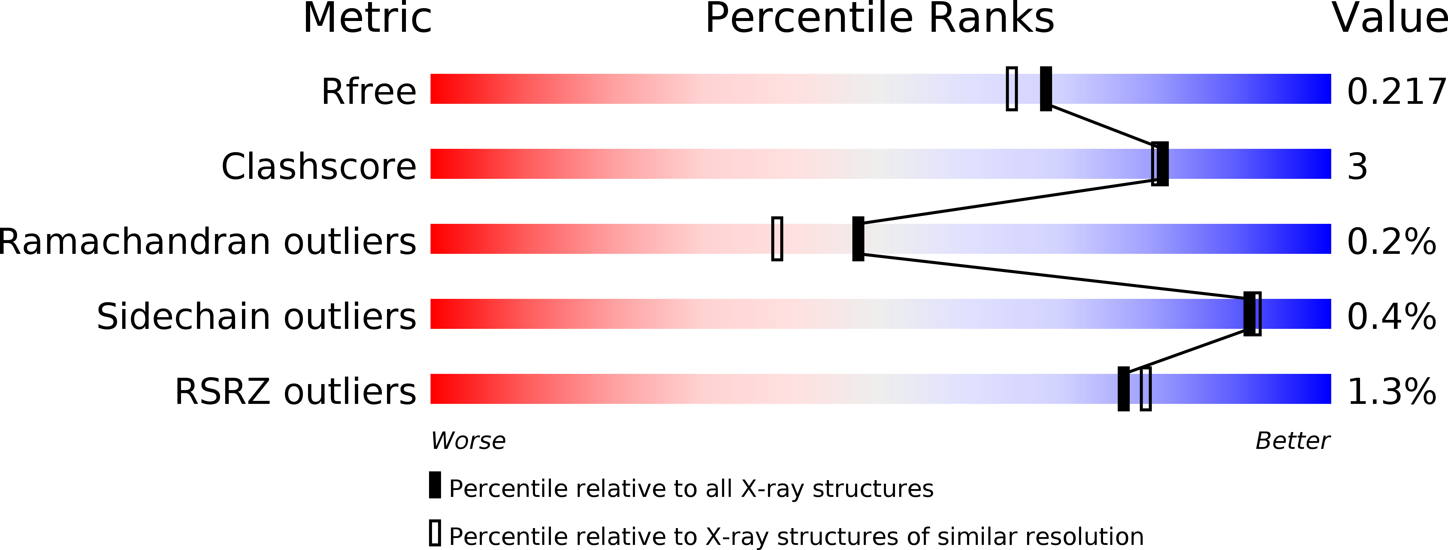 5BKD validation report