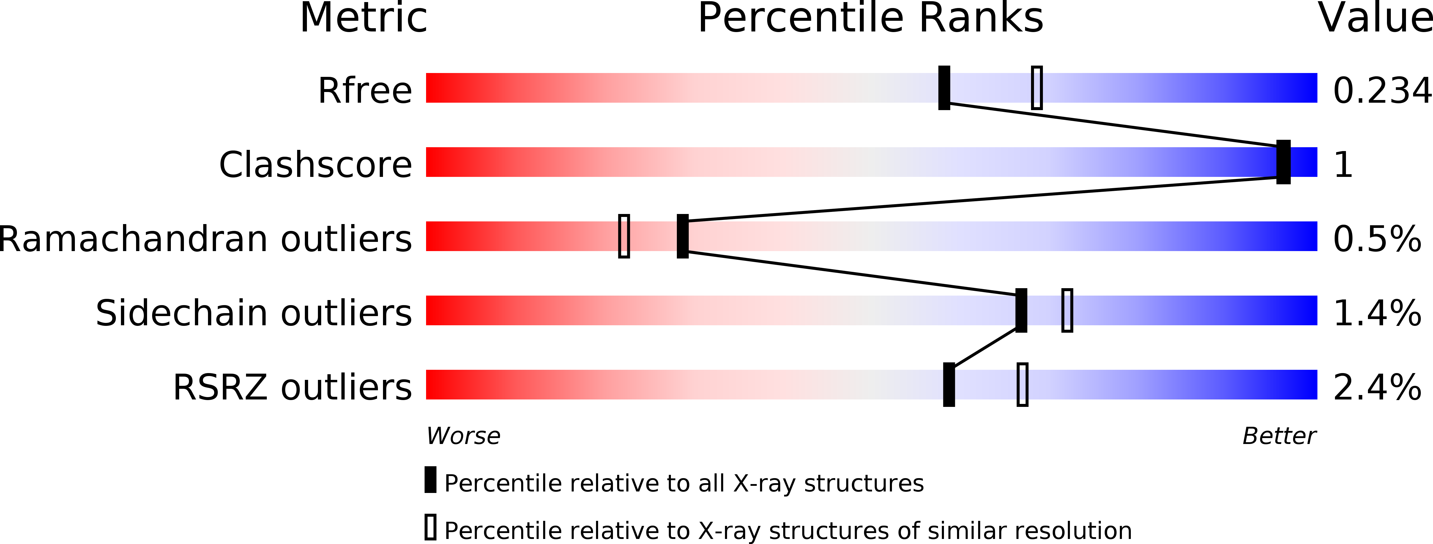 5BKE validation report