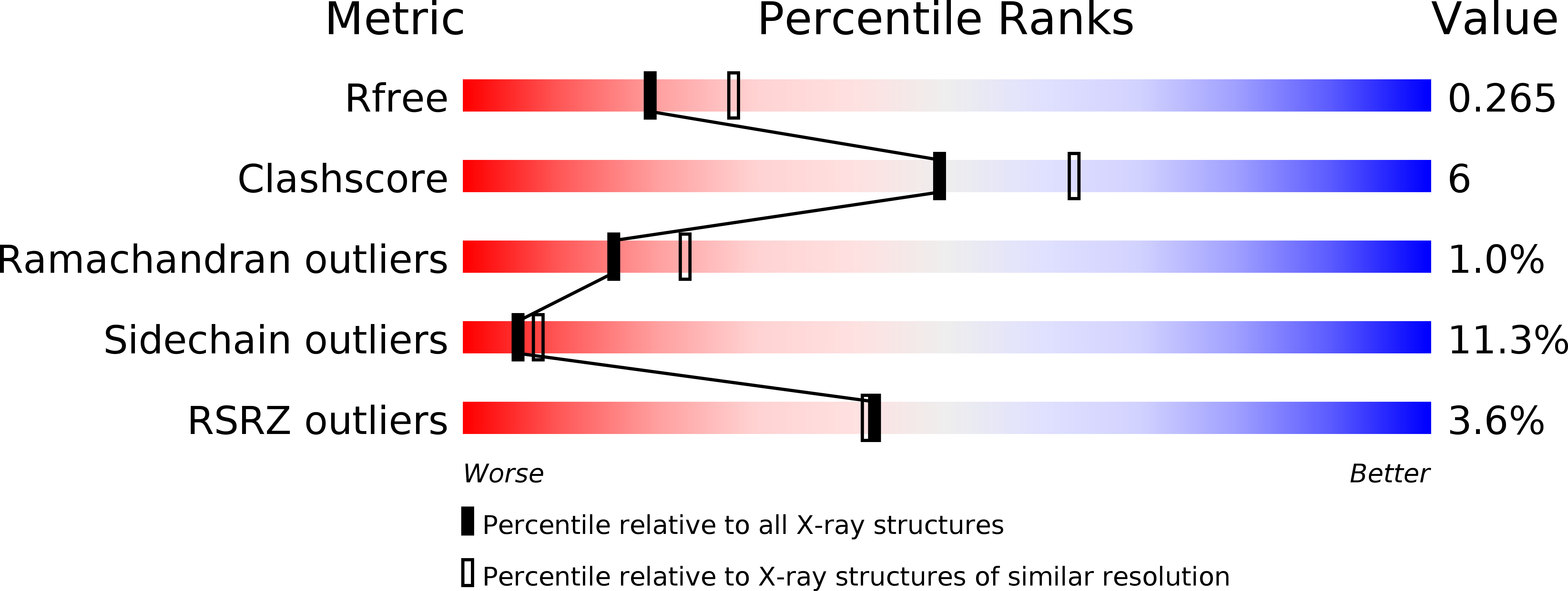 5BS0 validation report