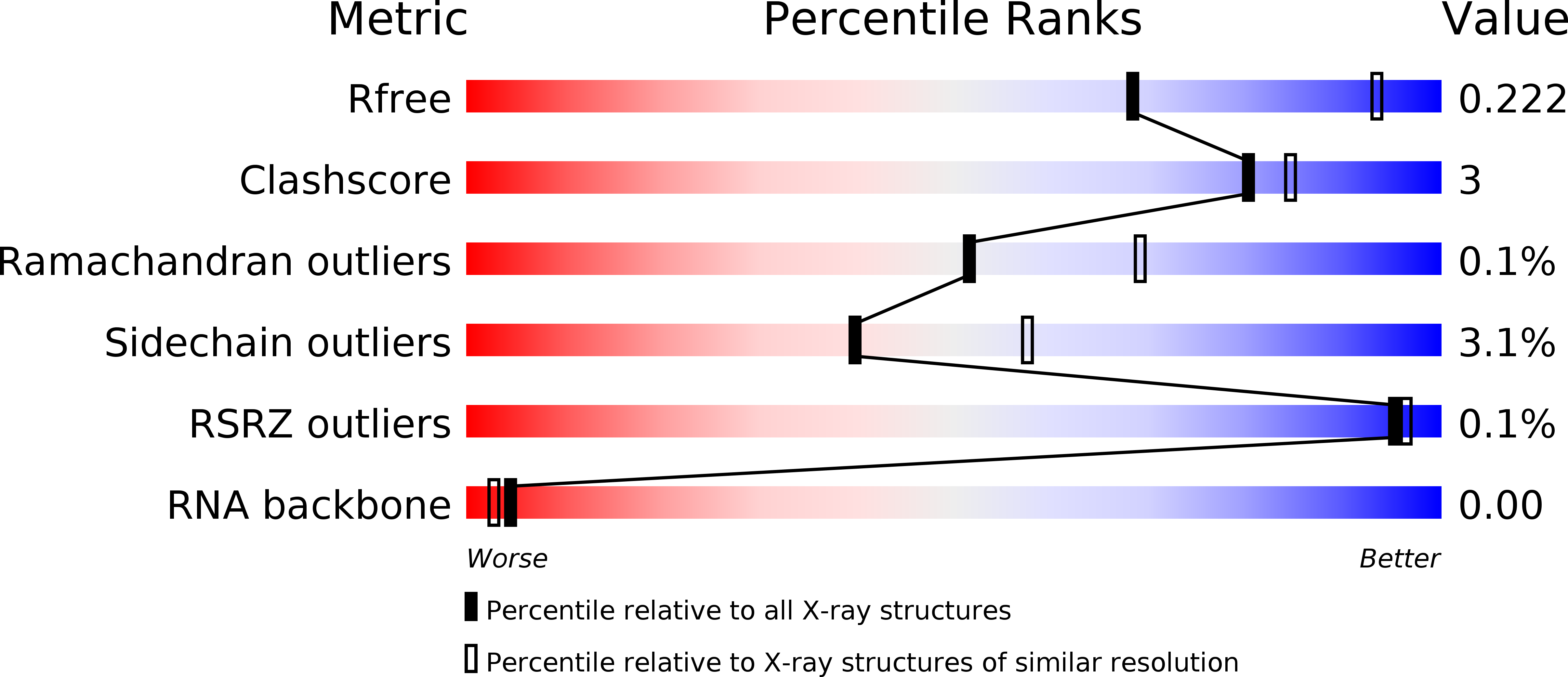 5BS3 validation report