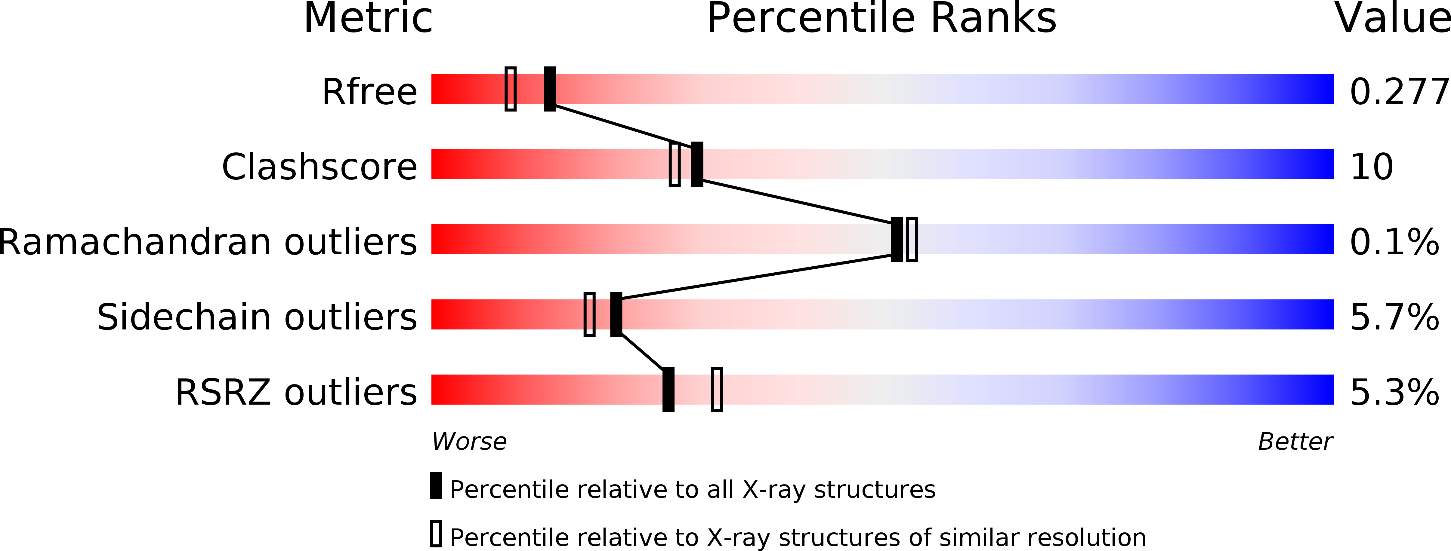 5BU2 validation report