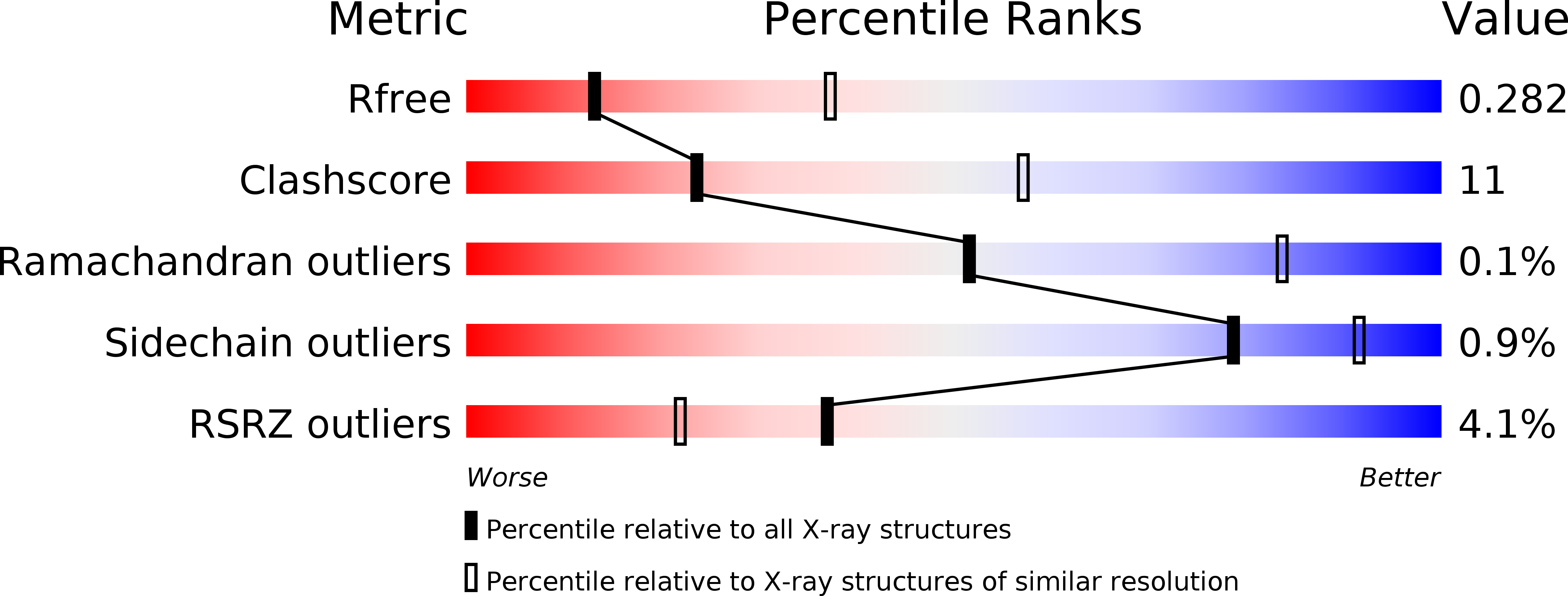 5BUN validation report