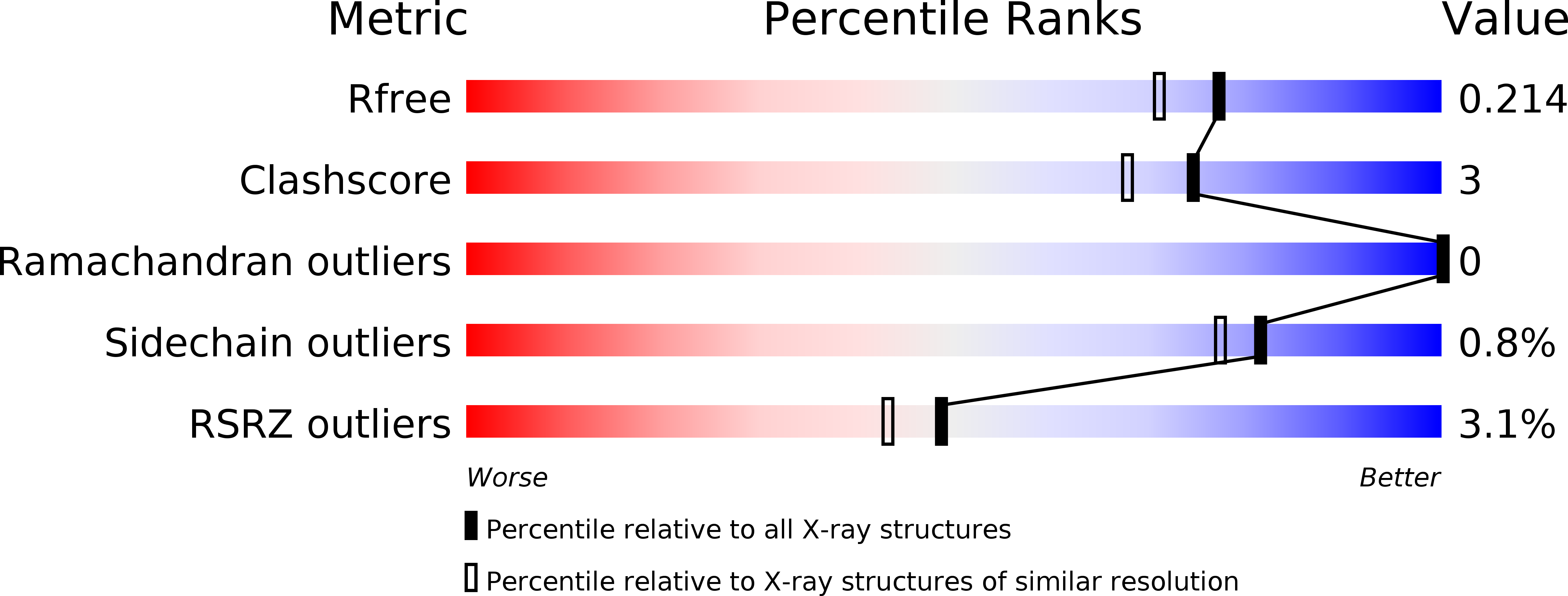 5BW6 validation report