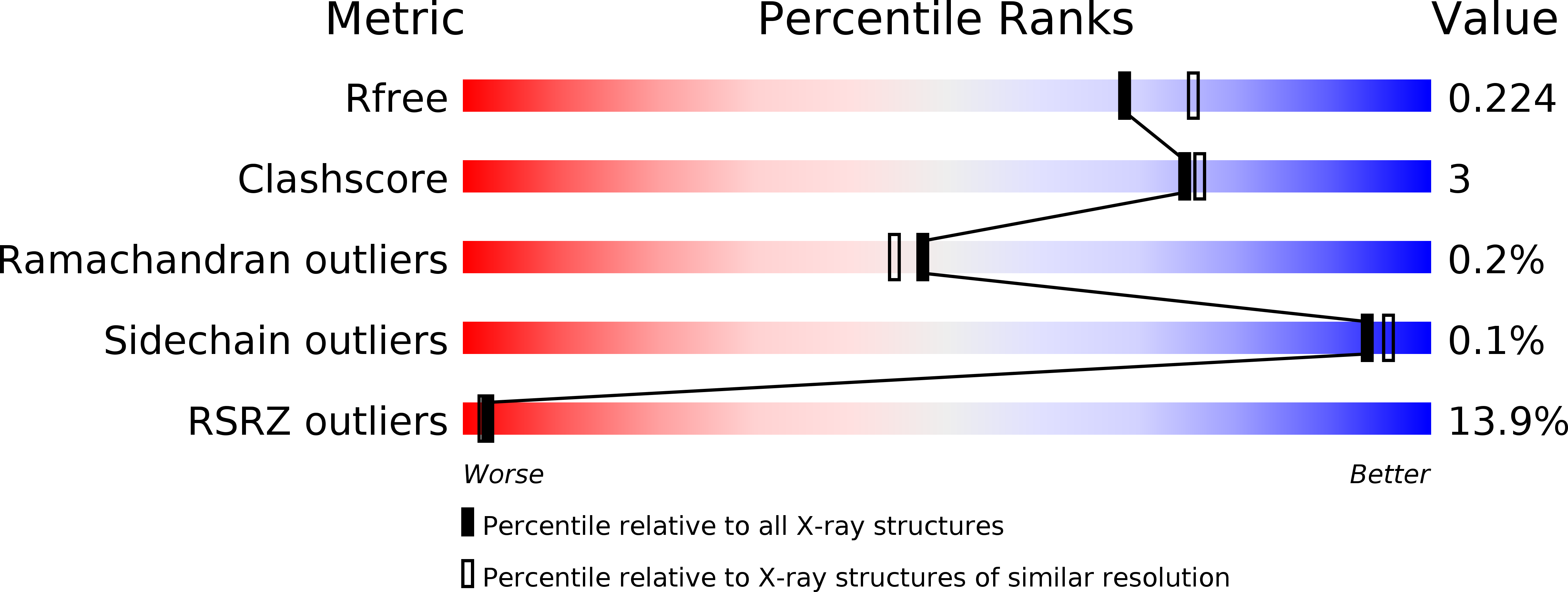 5BWD validation report