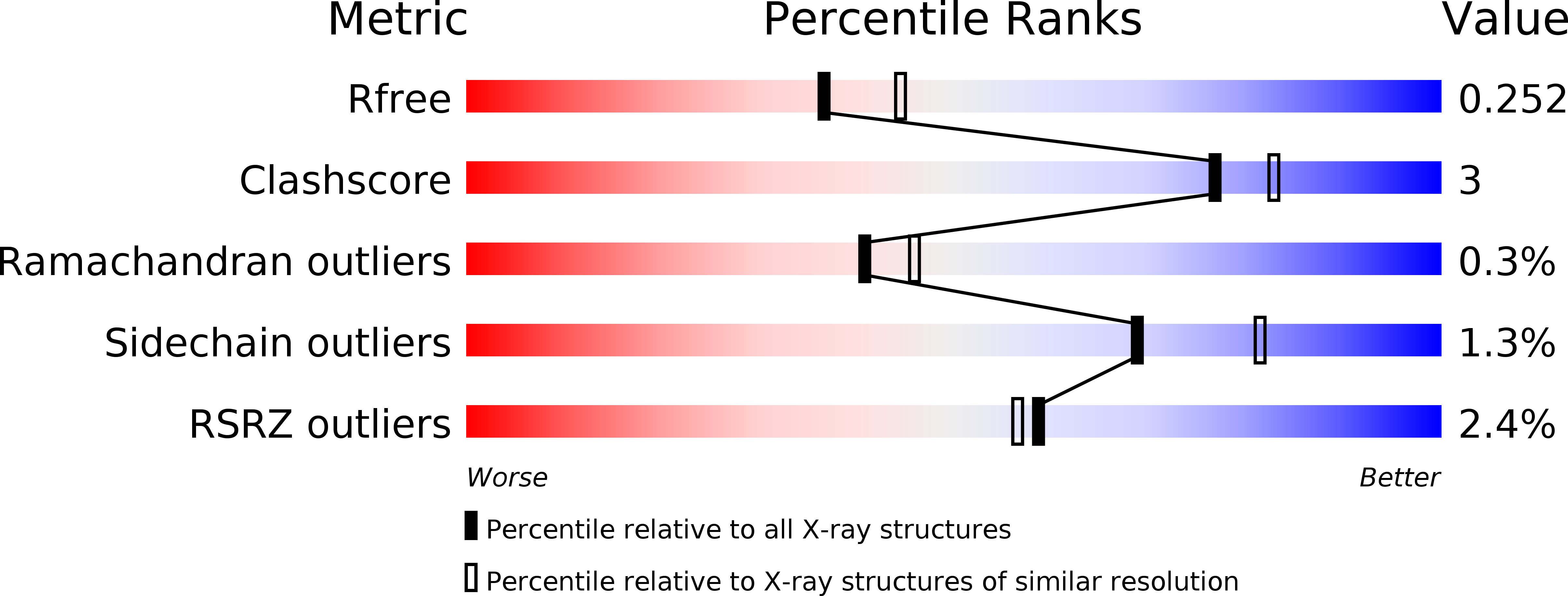 5BWT validation report