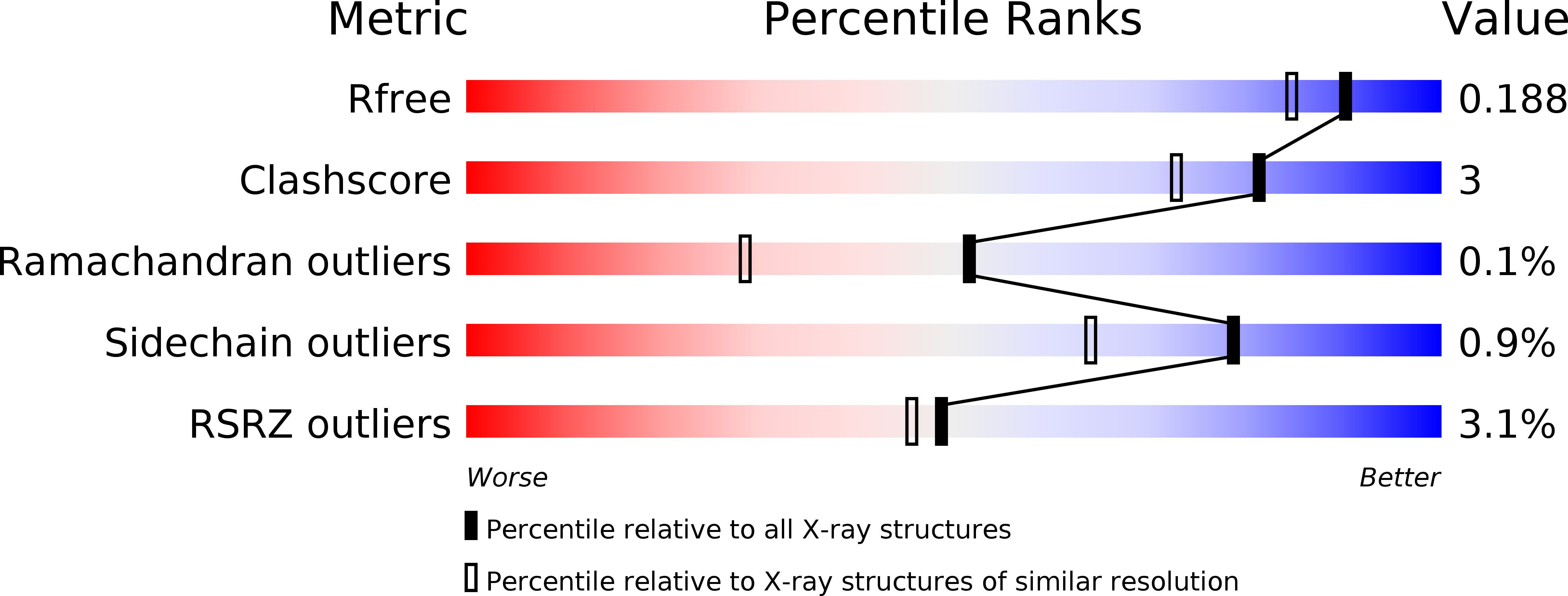 5BX2 validation report
