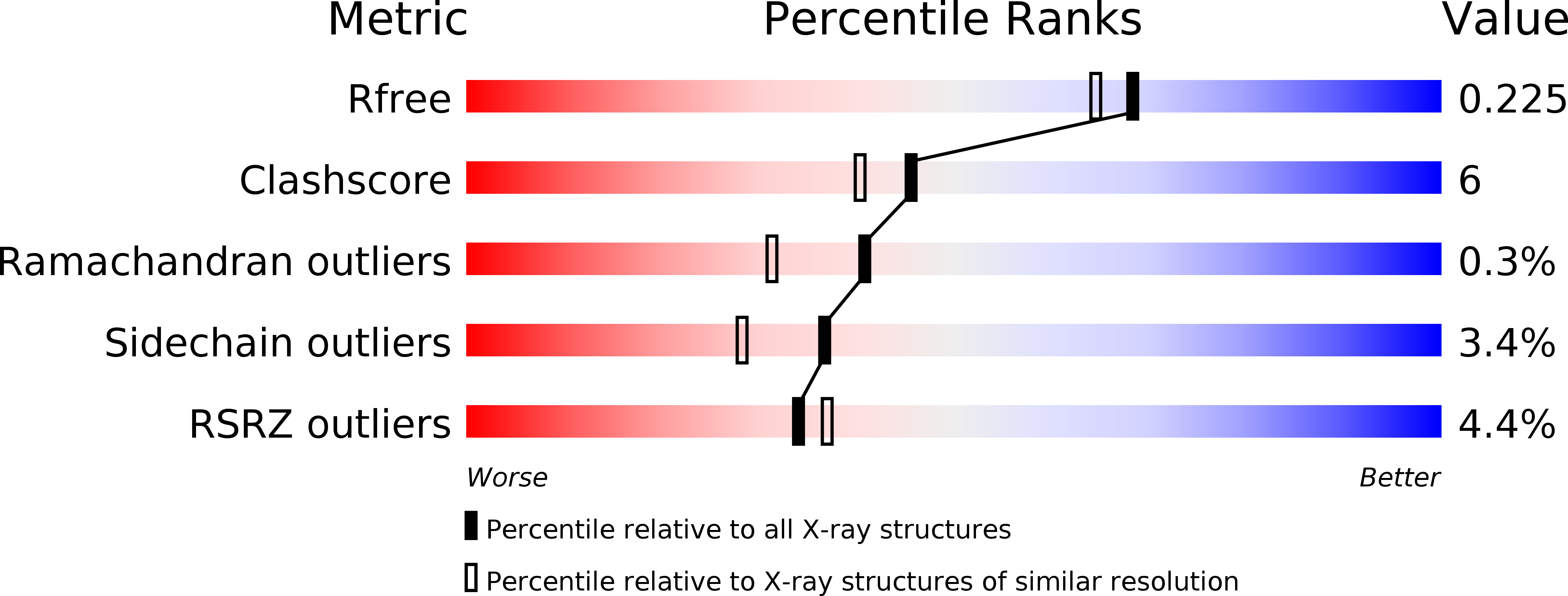 5BY6 validation report