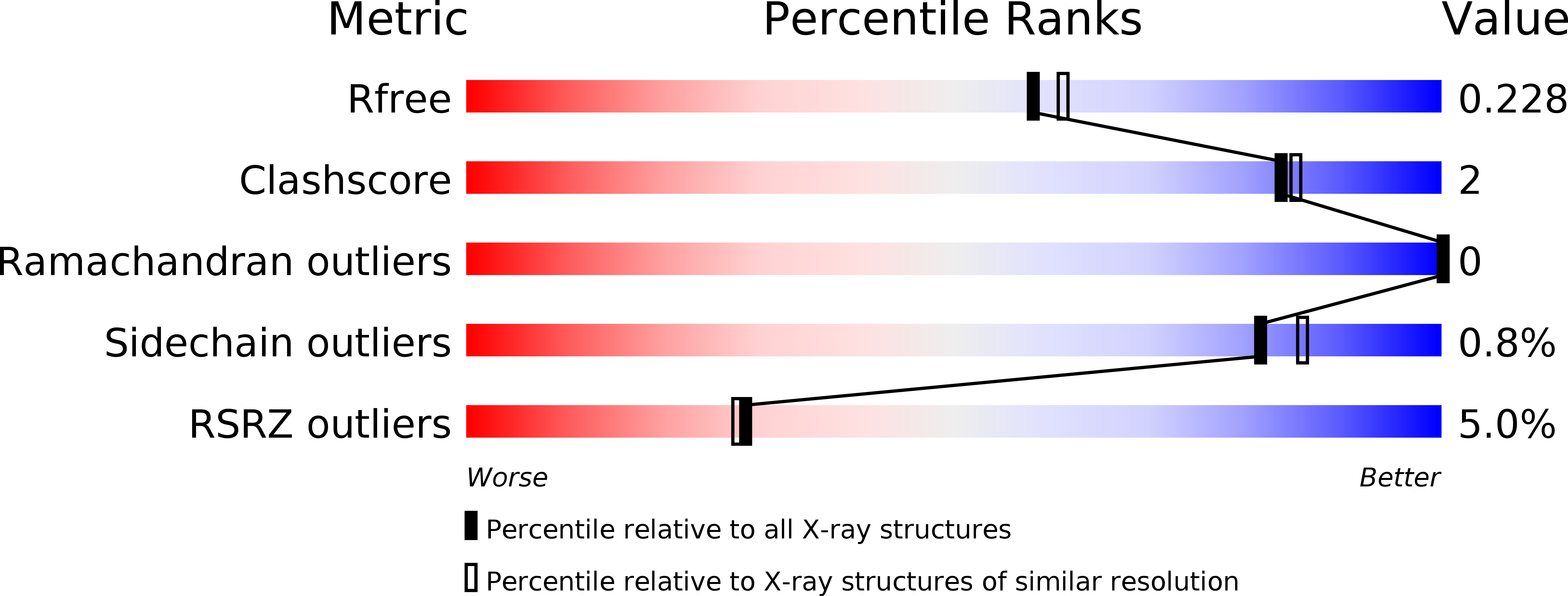5BYF validation report