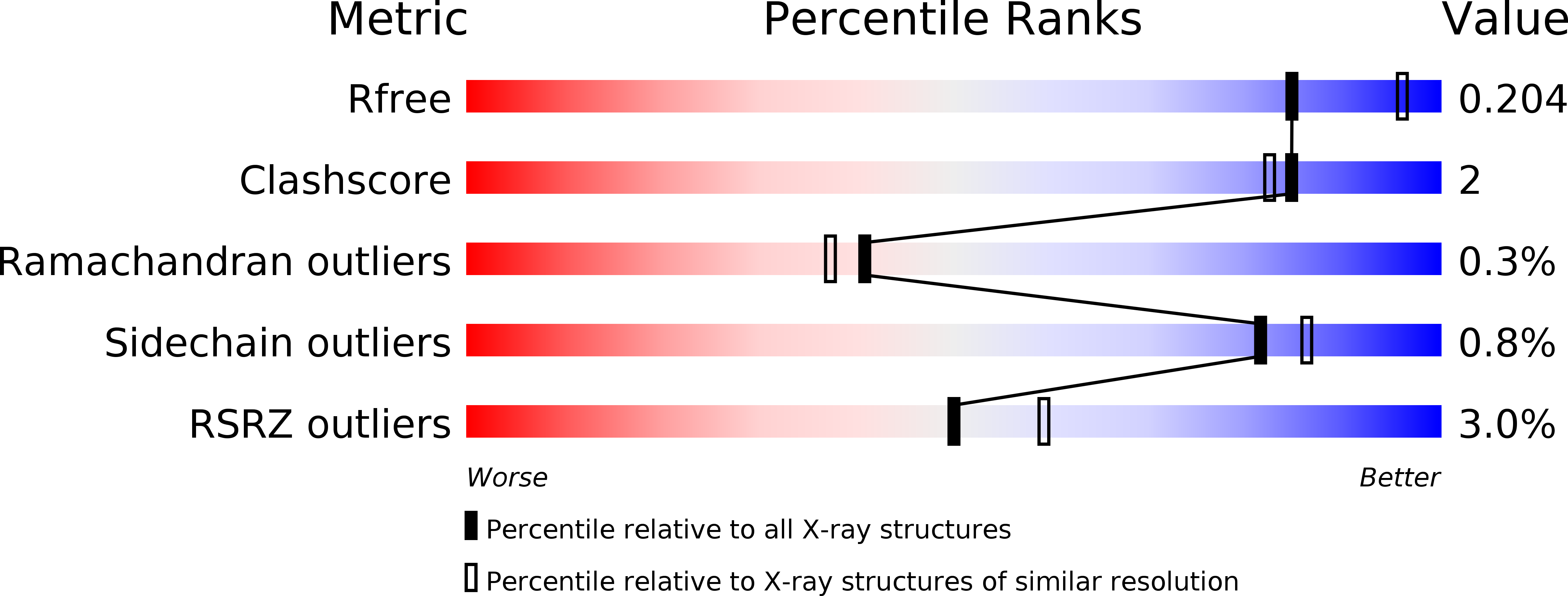 5BYL validation report