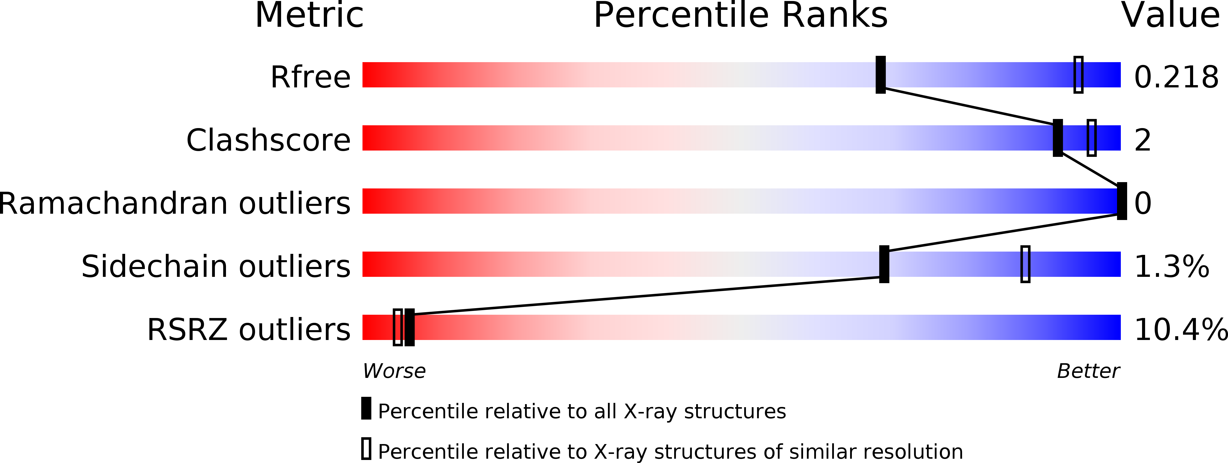 5BZB validation report