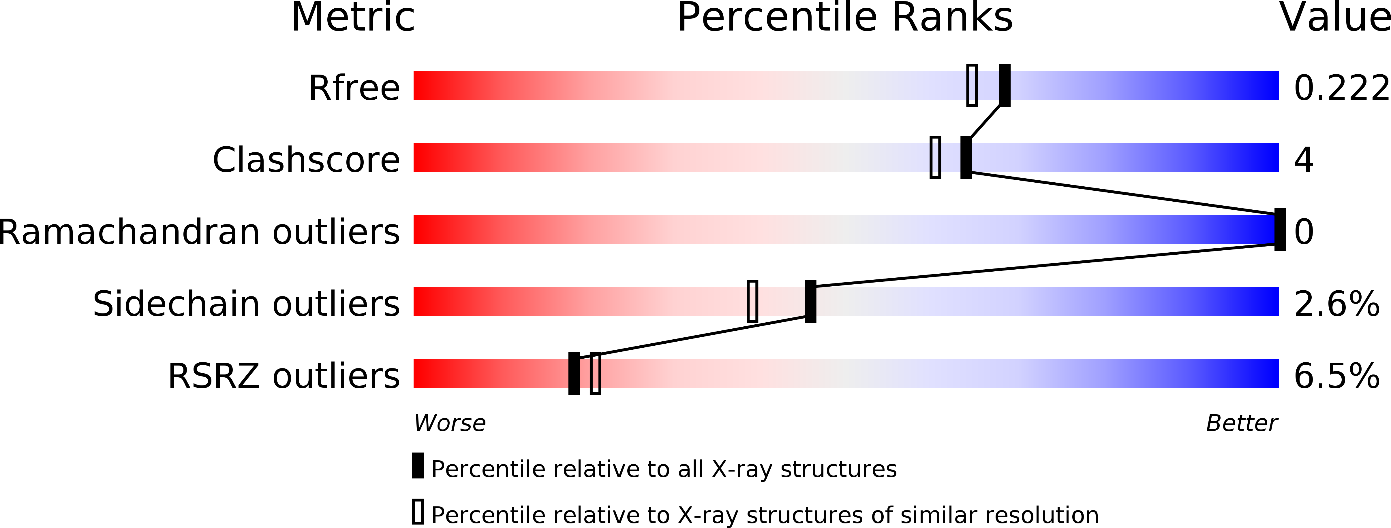 5C03 validation report