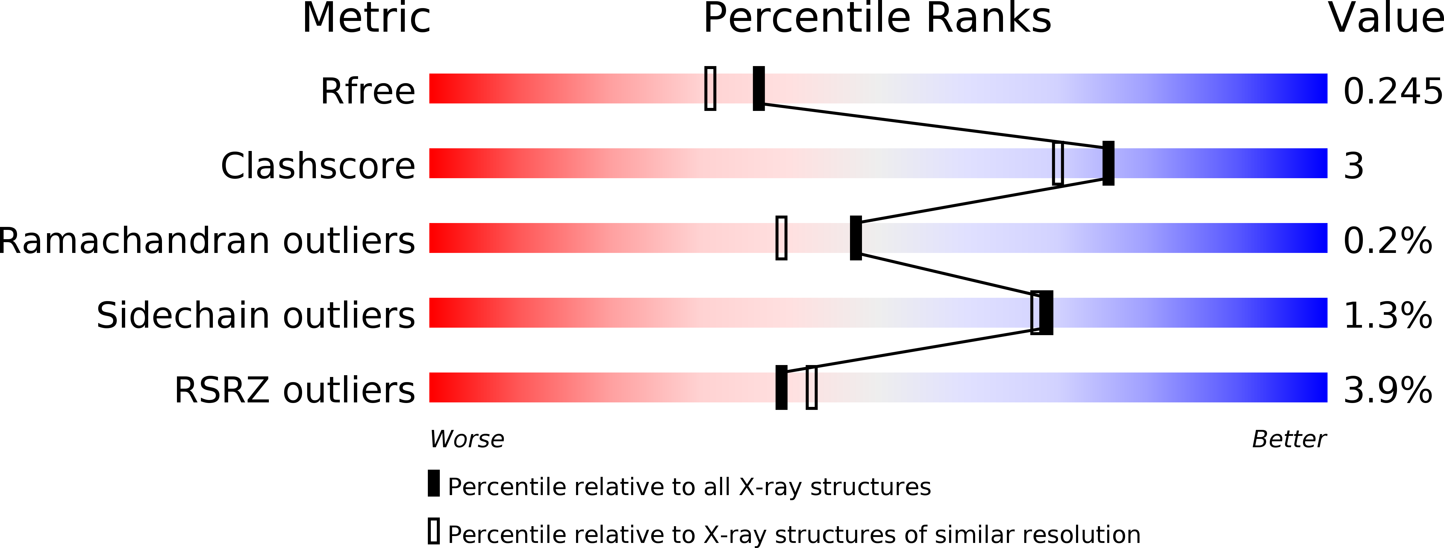 5C29 validation report