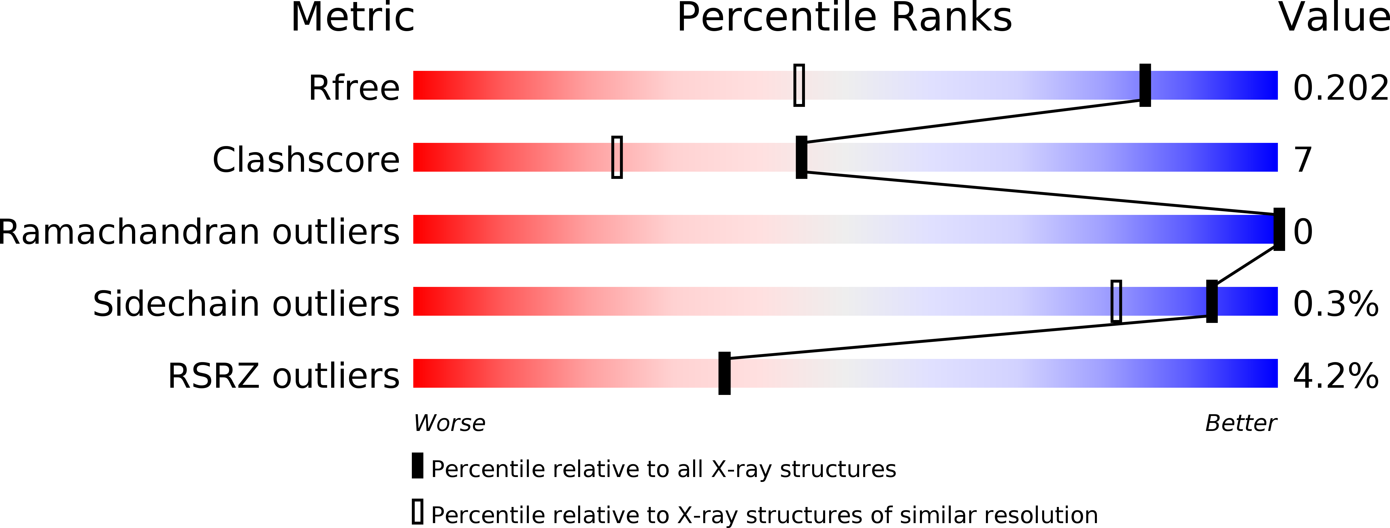 5C2K validation report