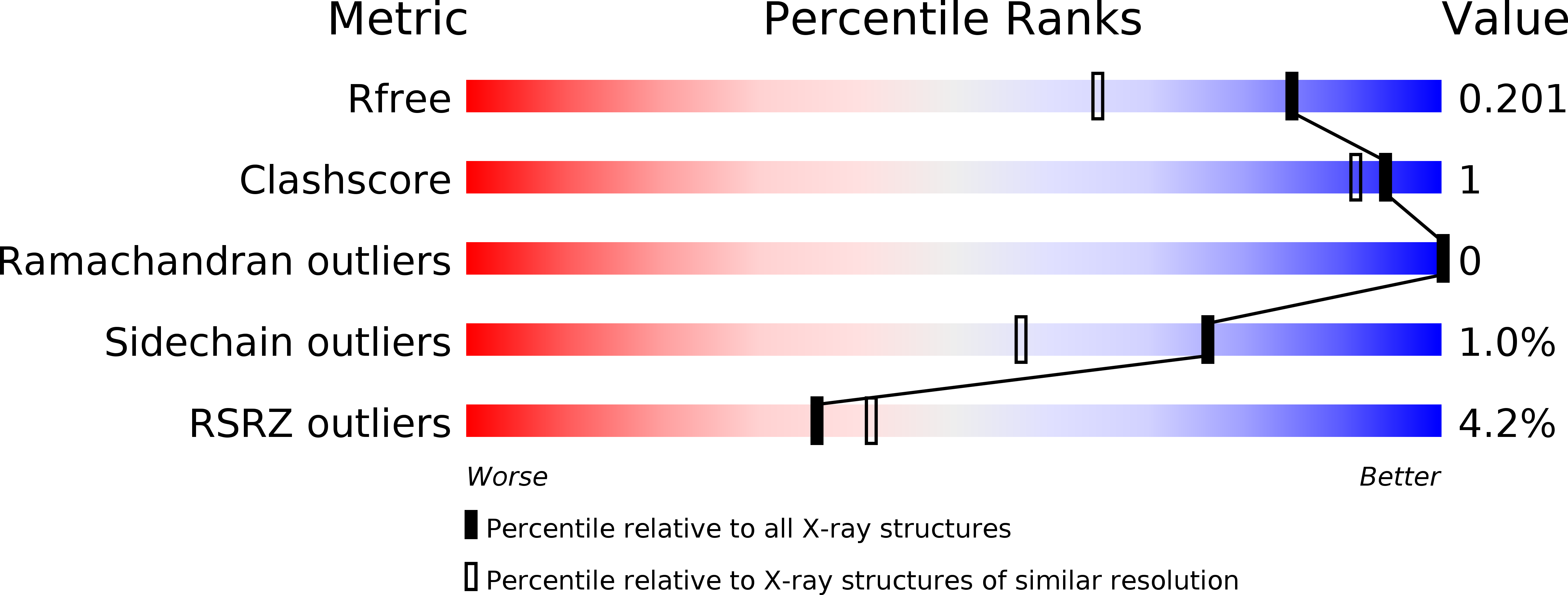 5C2U validation report