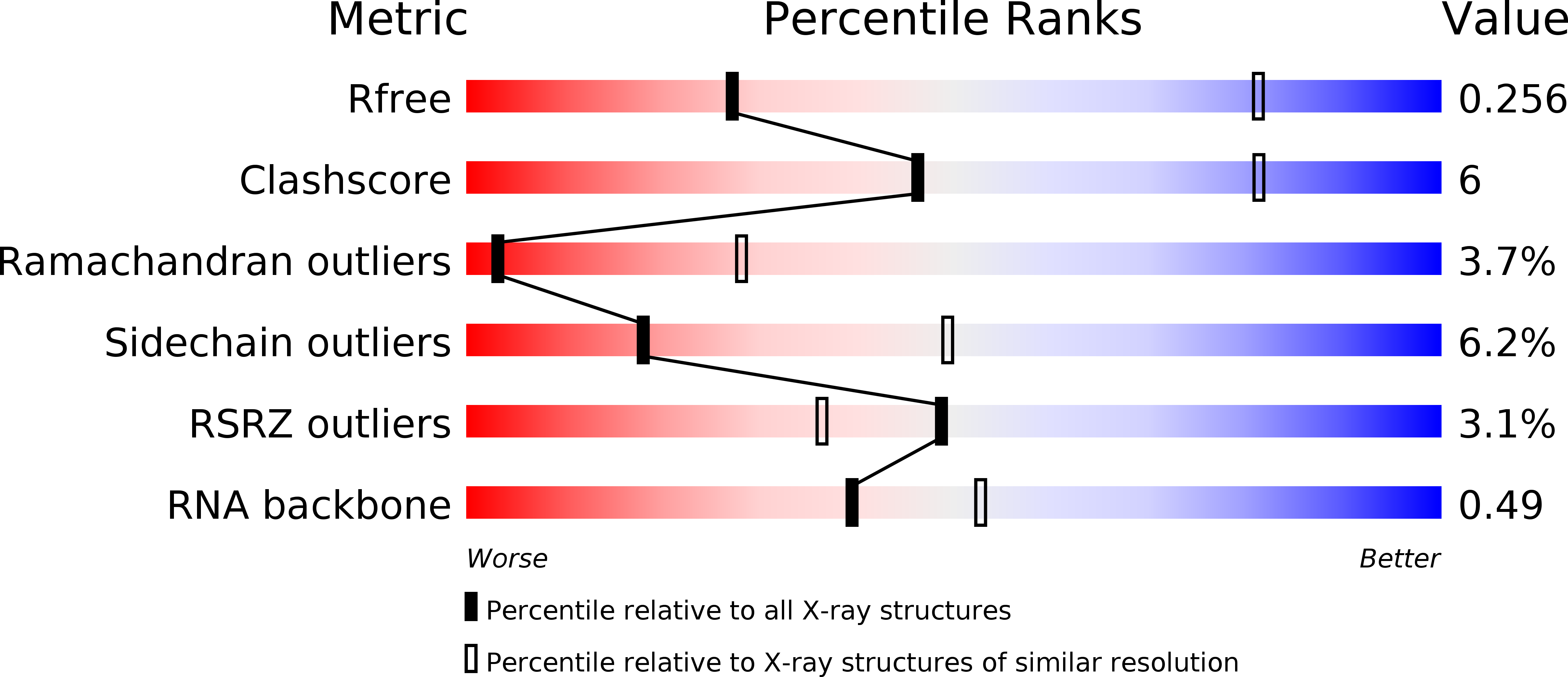 5C3E validation report