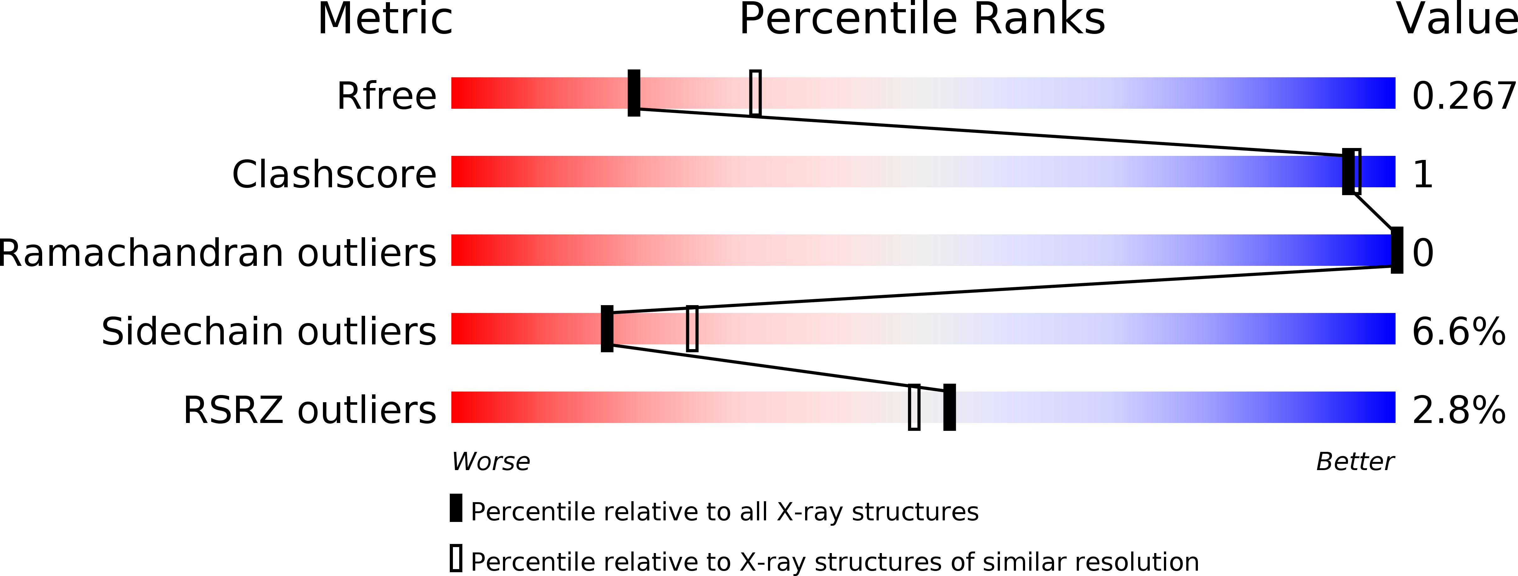 5C3H validation report