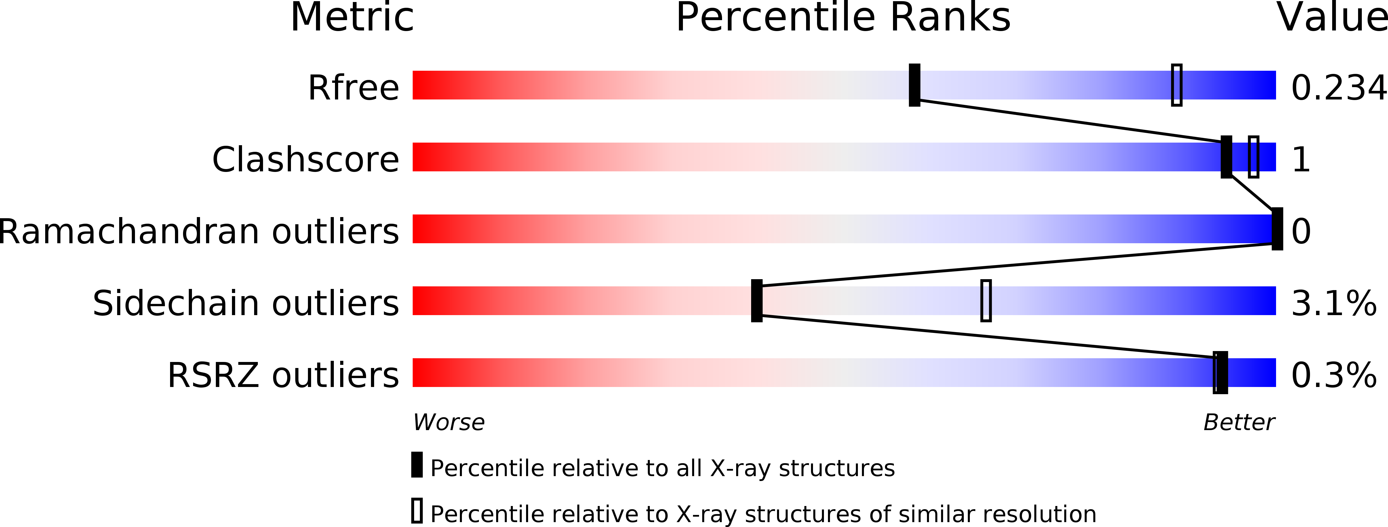 5C3Y validation report