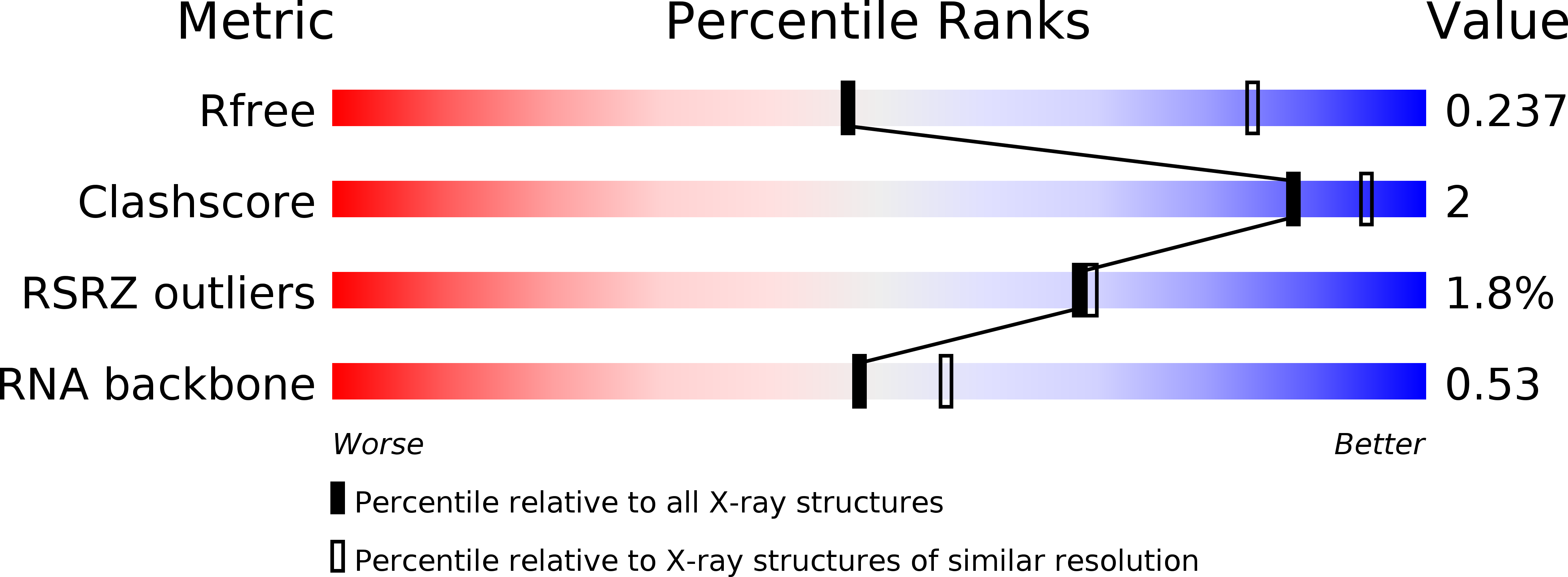 5C45 validation report