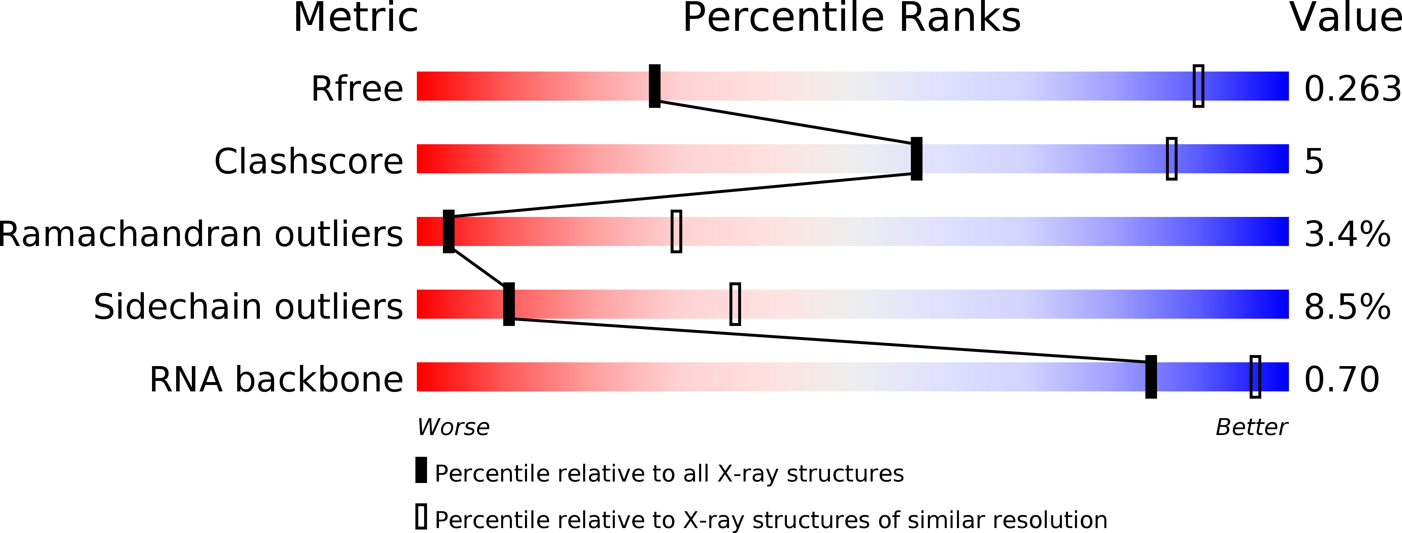 5C4A validation report