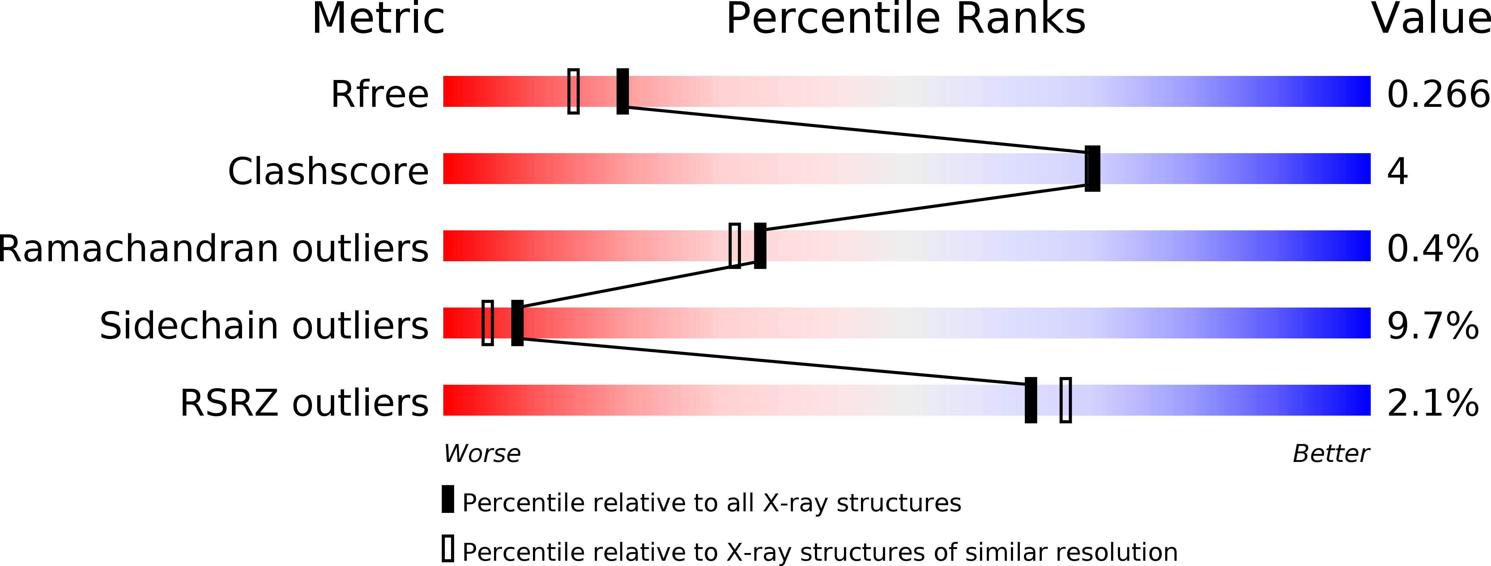 5C4U validation report