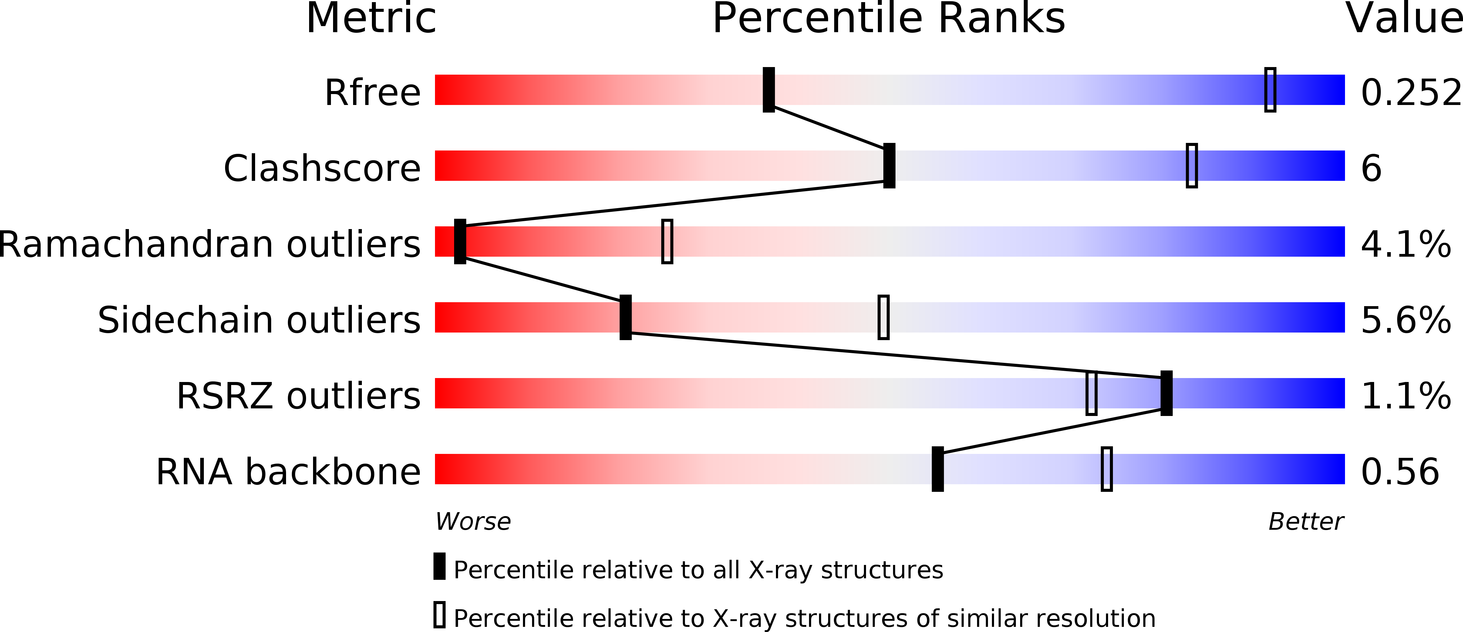 5C4X validation report