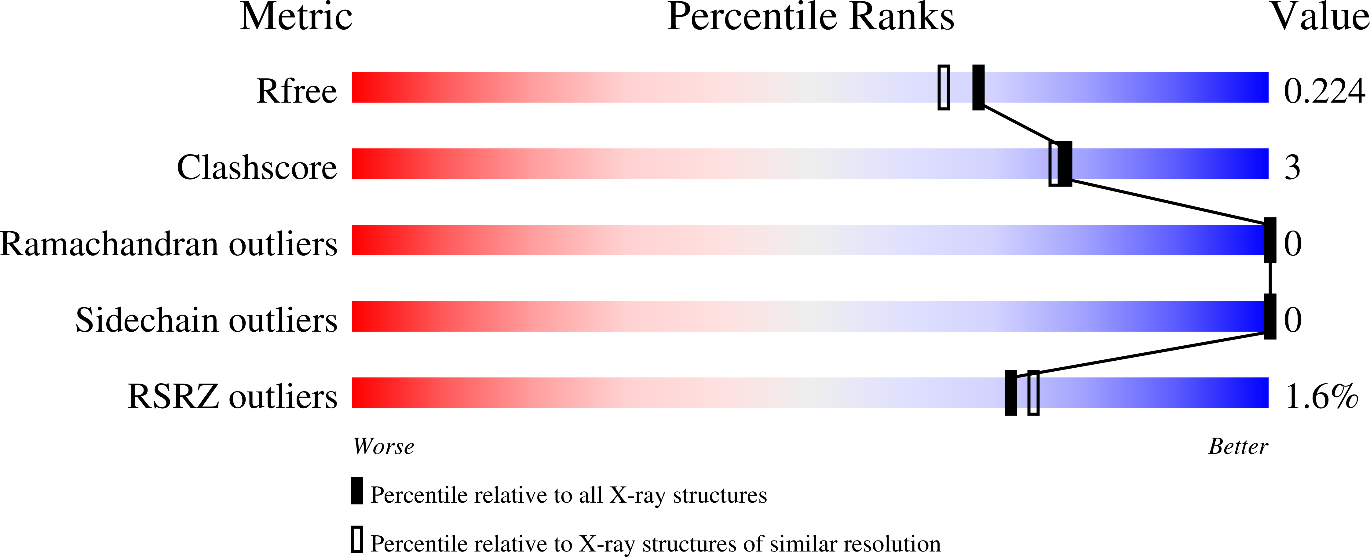 5C6I validation report