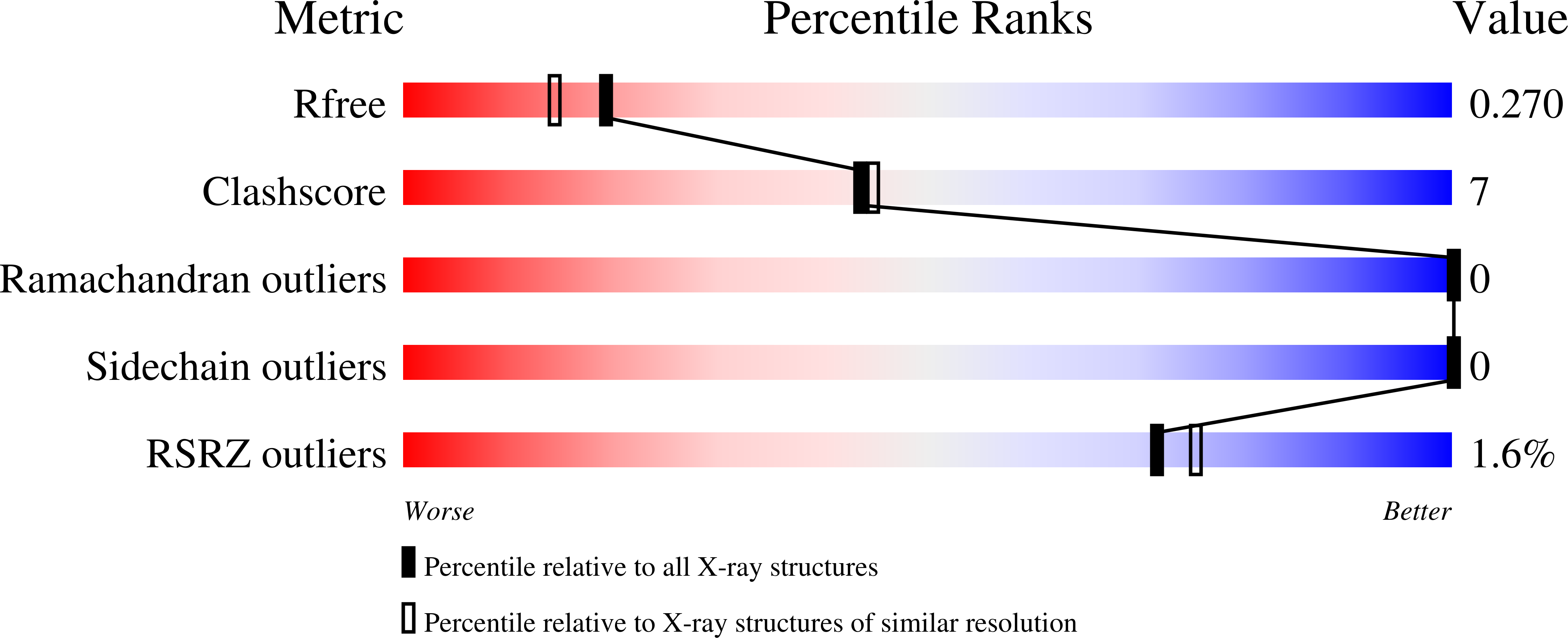 5C6J validation report