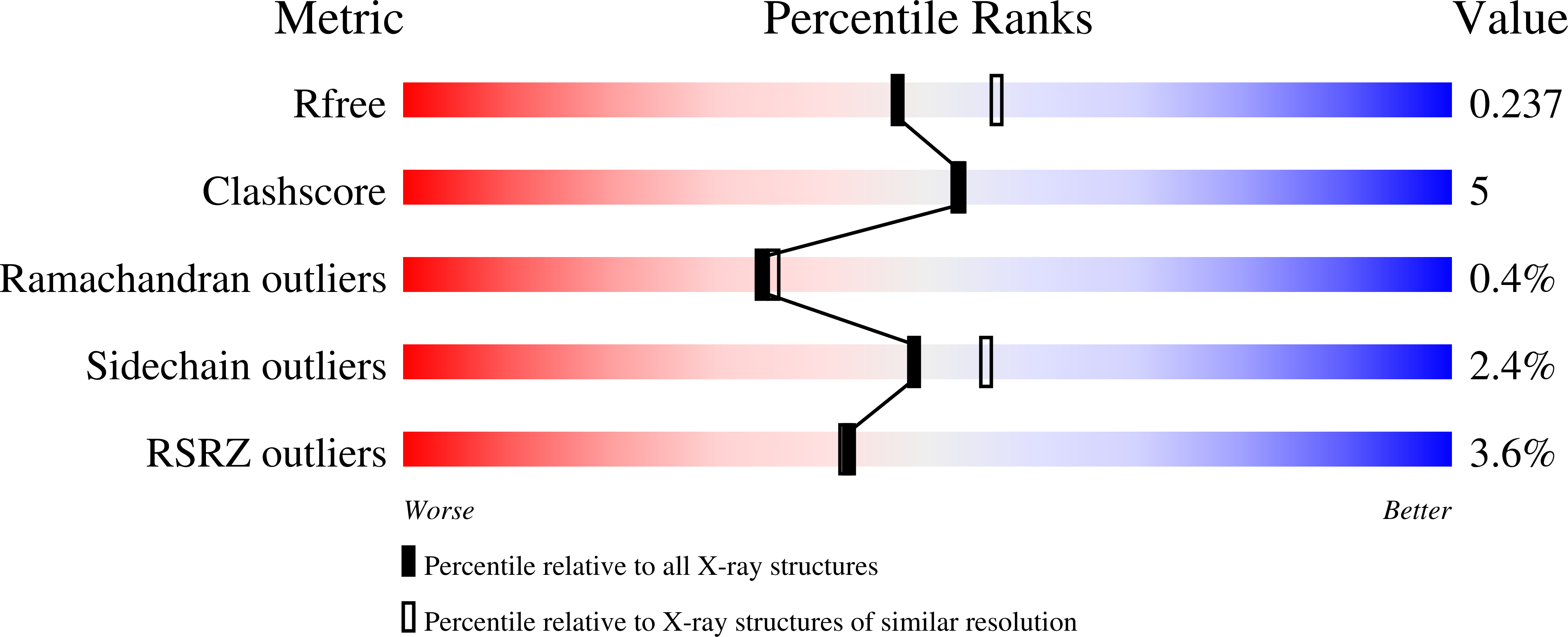5C80 validation report