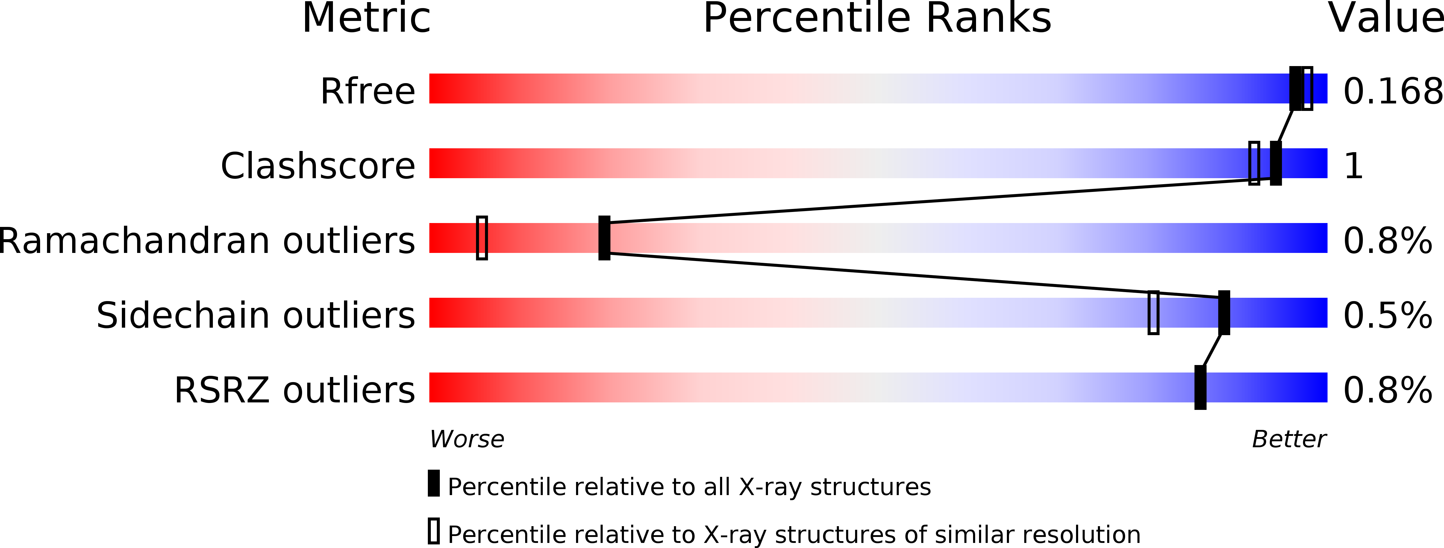 5C8Z validation report