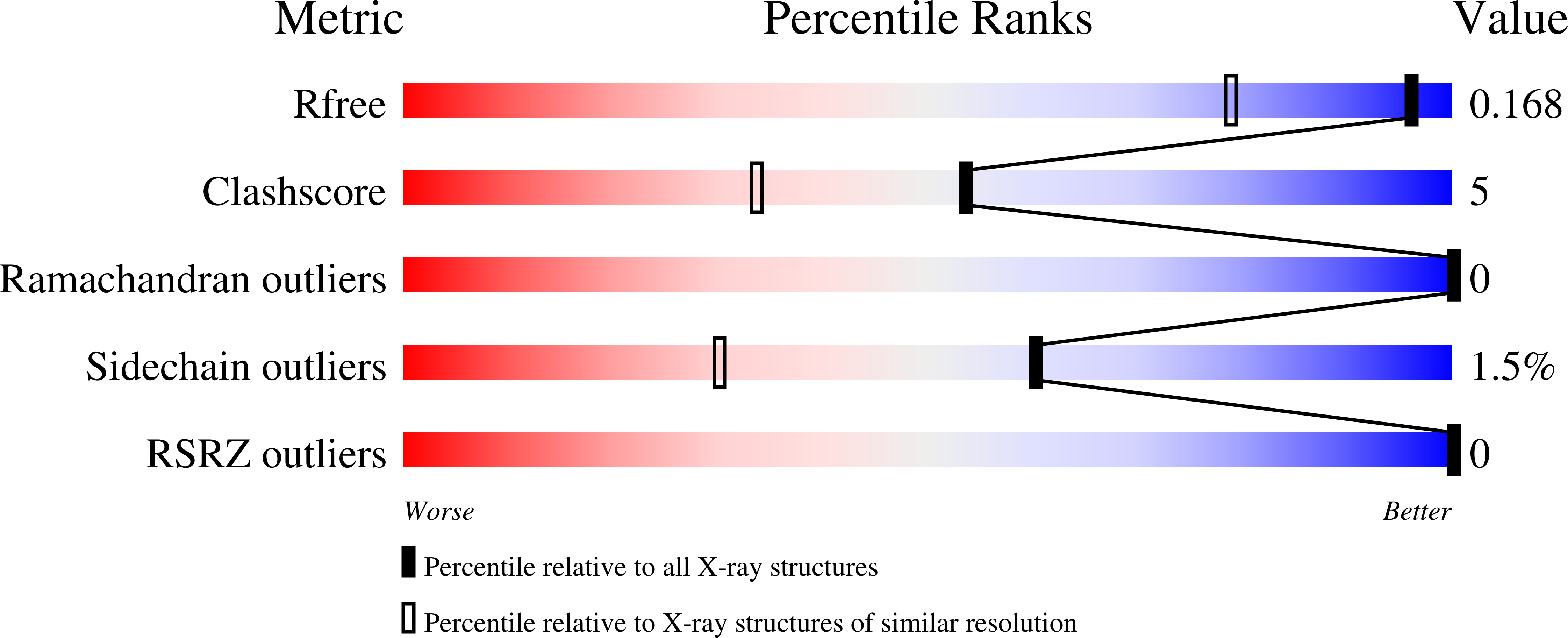 5C9M validation report