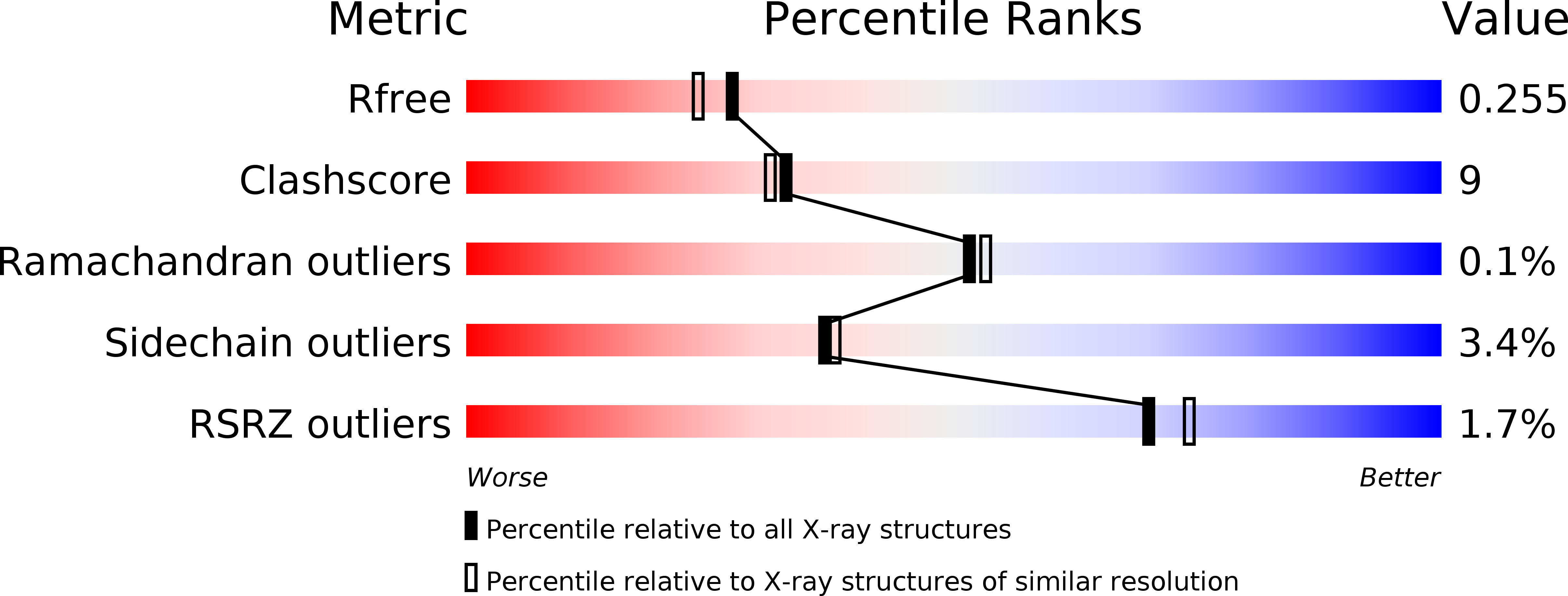 5CC7 validation report