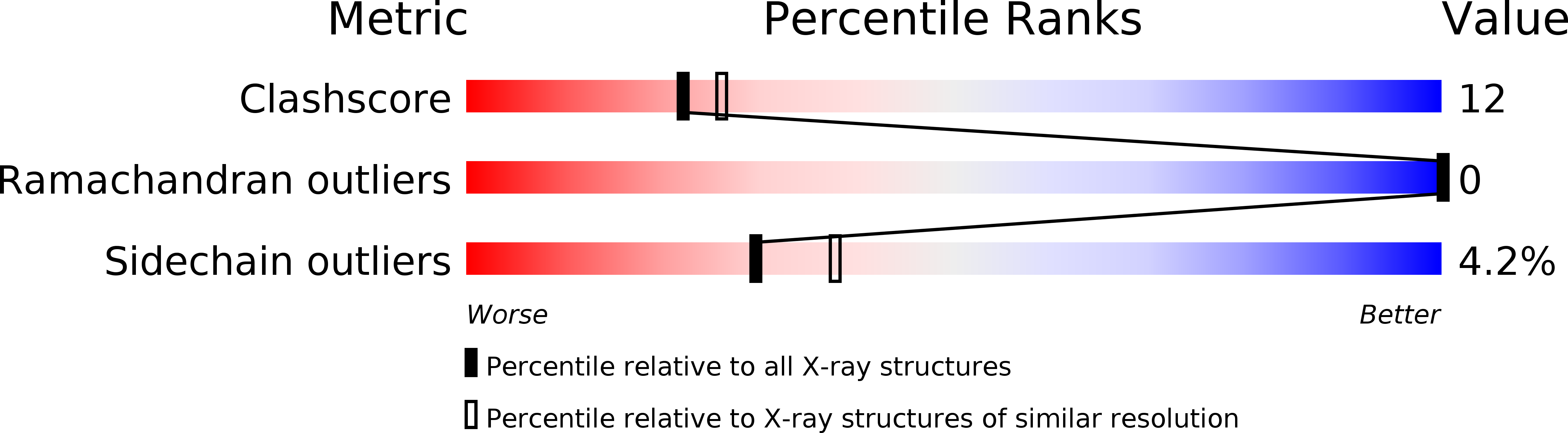 5CCP validation report