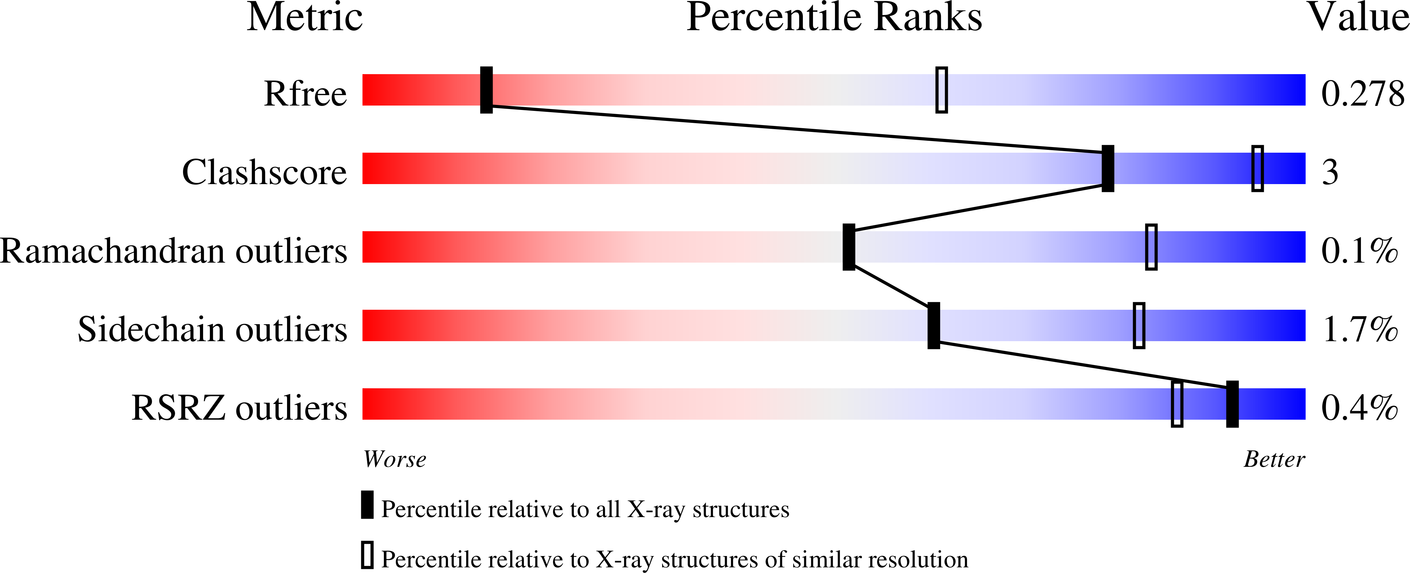 5CCV validation report