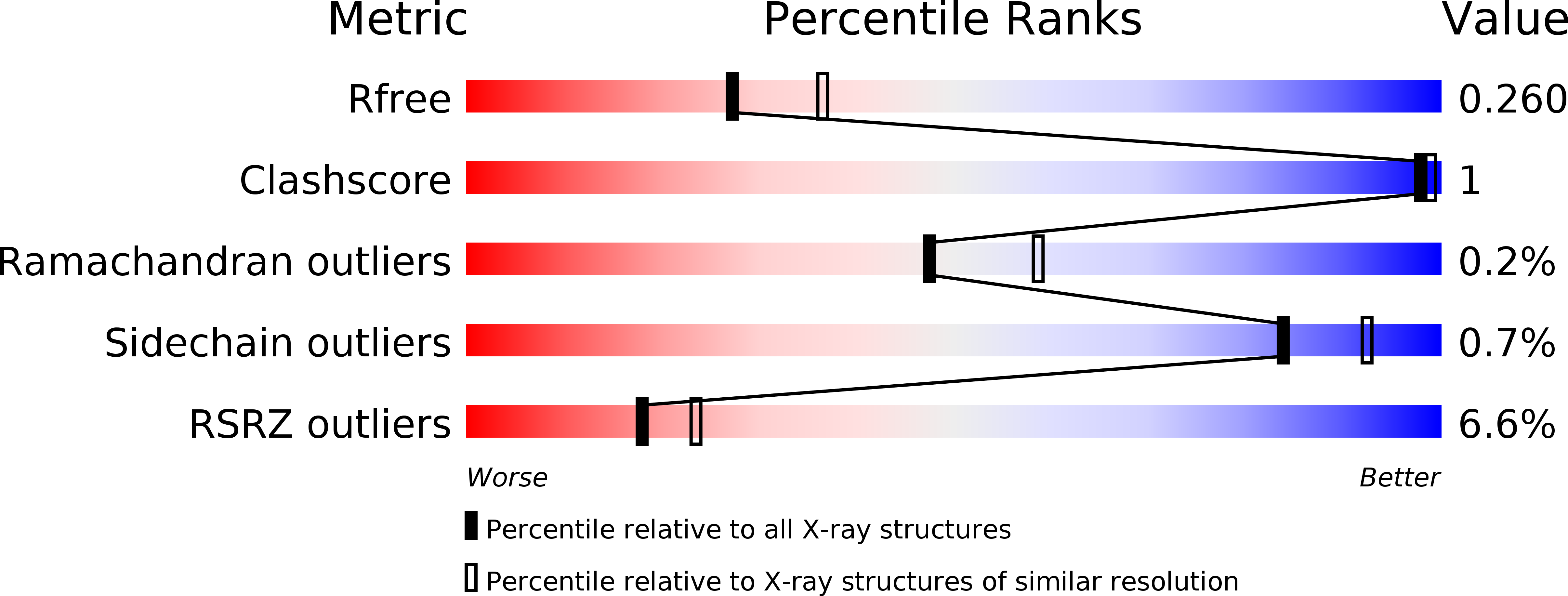 5CDF validation report