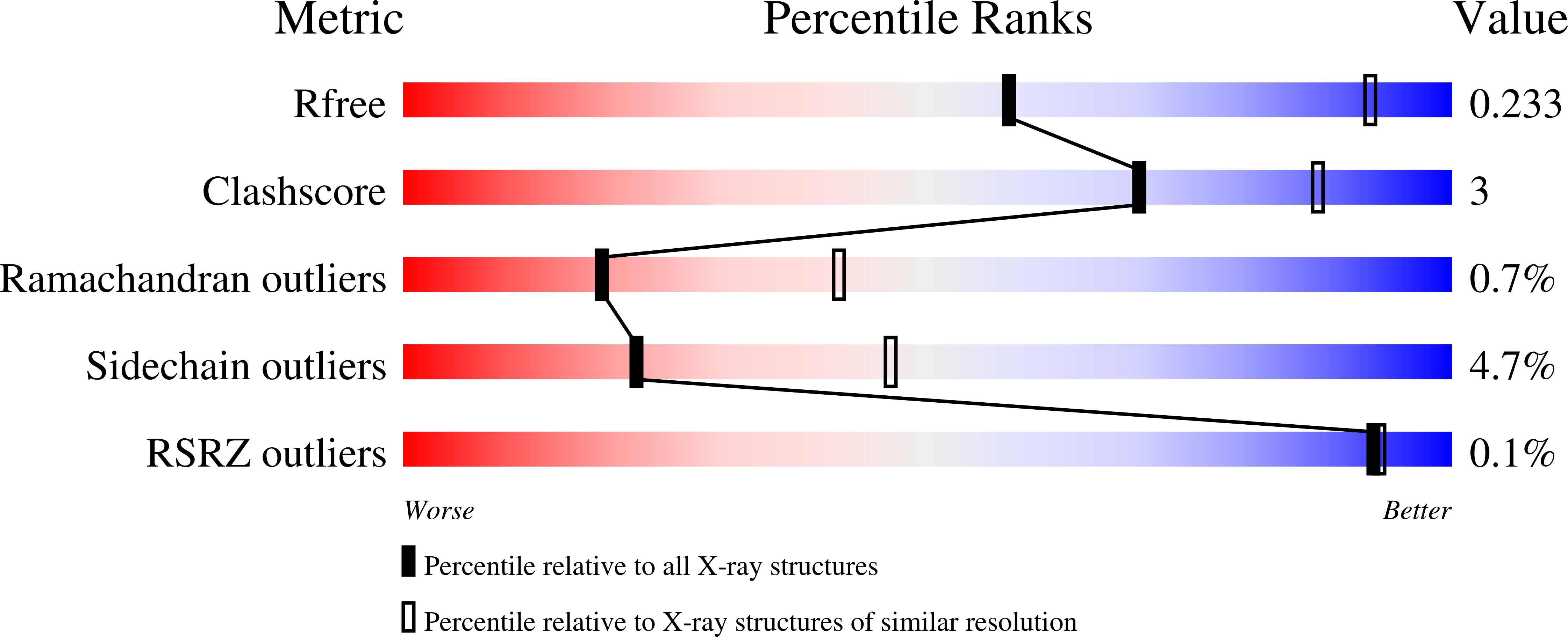 5cdq validation report