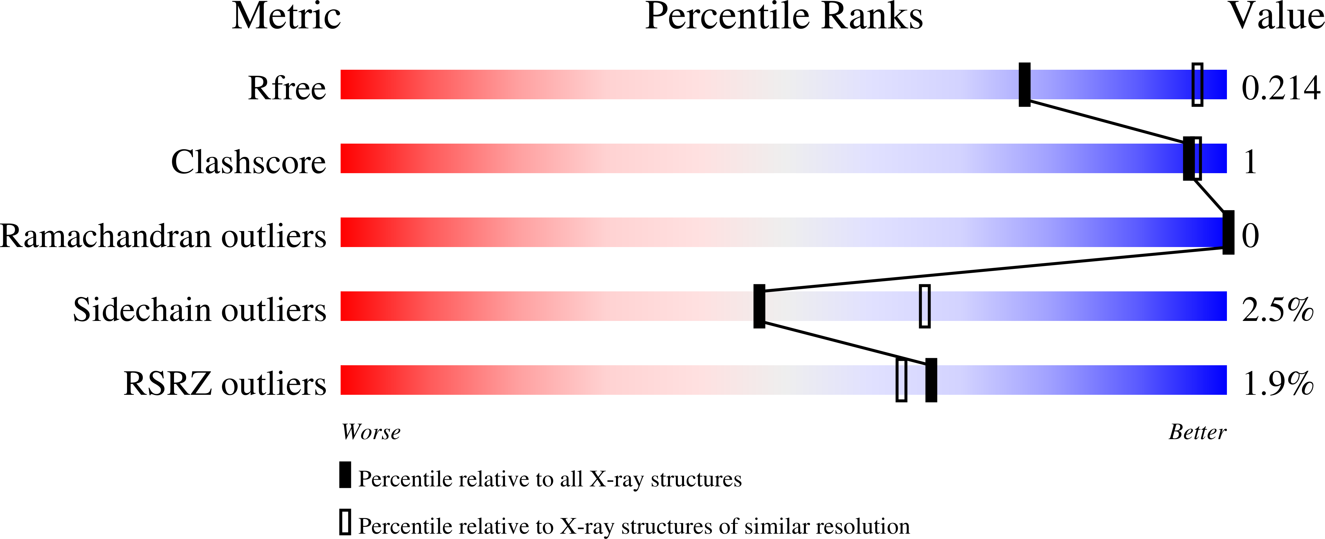 5CDR validation report