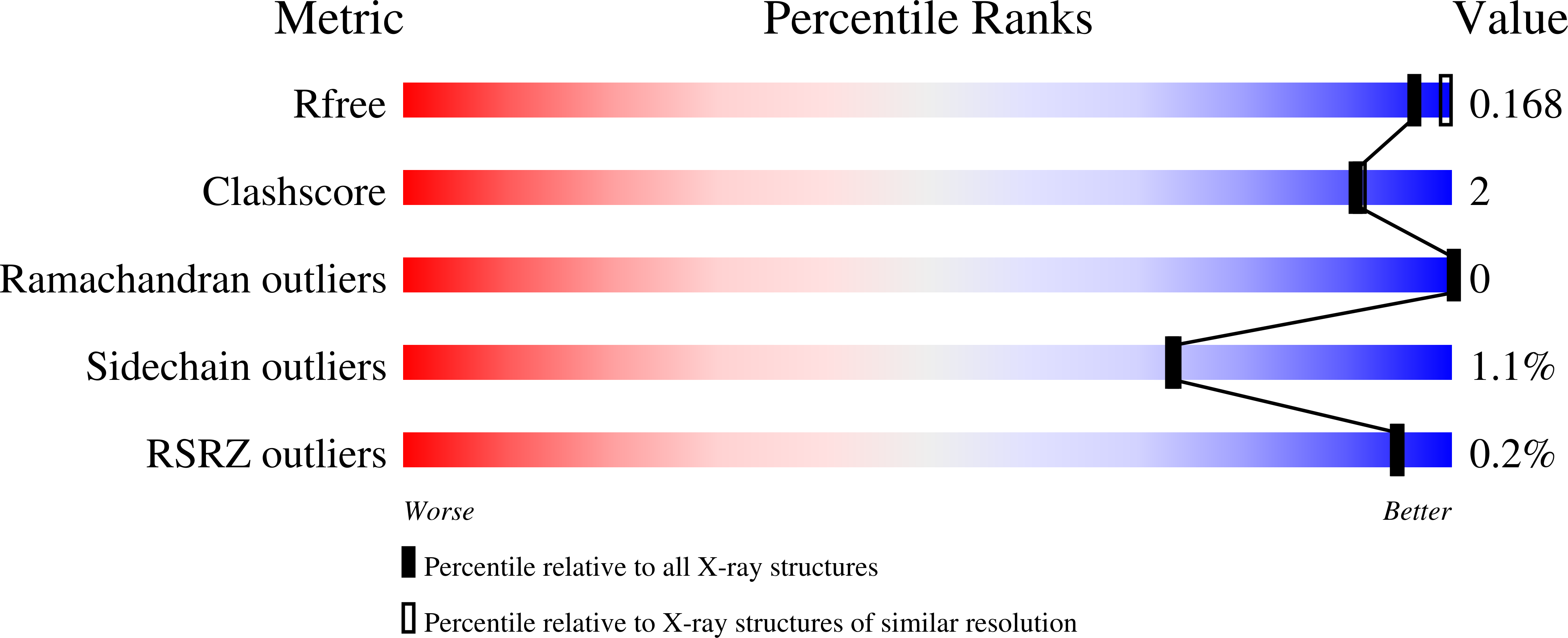 5CEL validation report