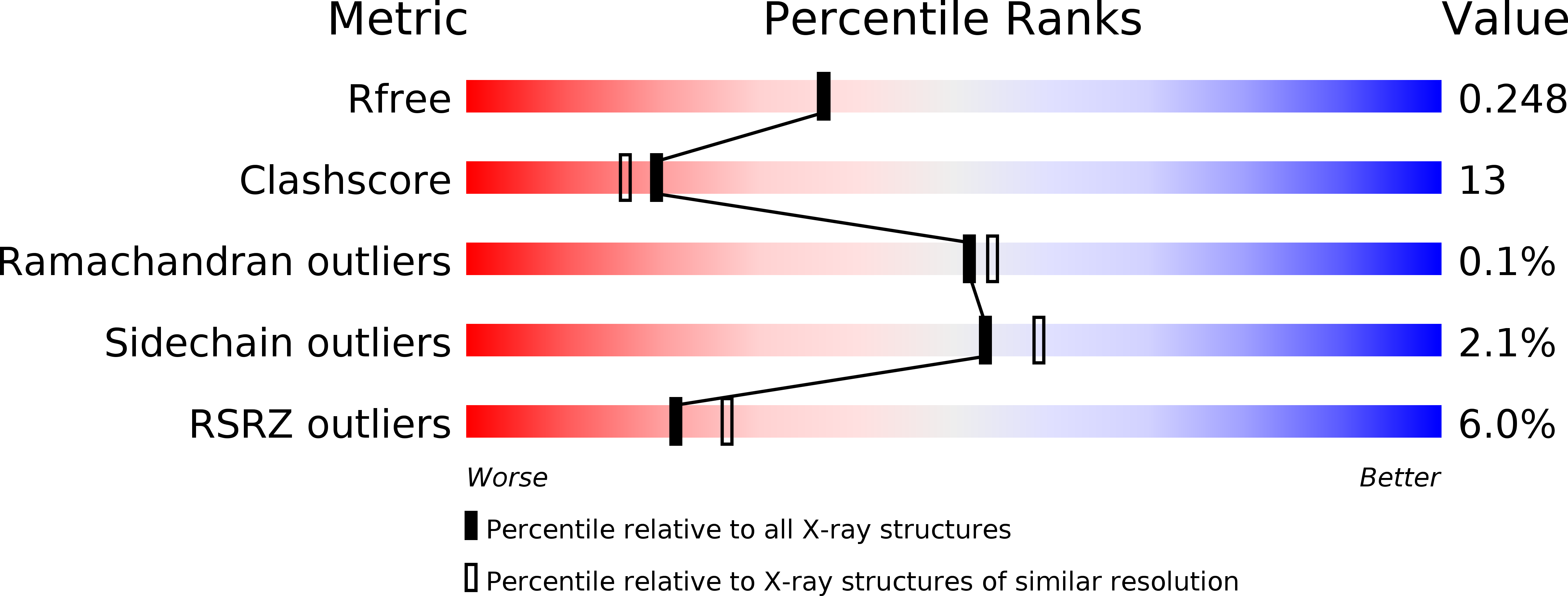5CEX validation report