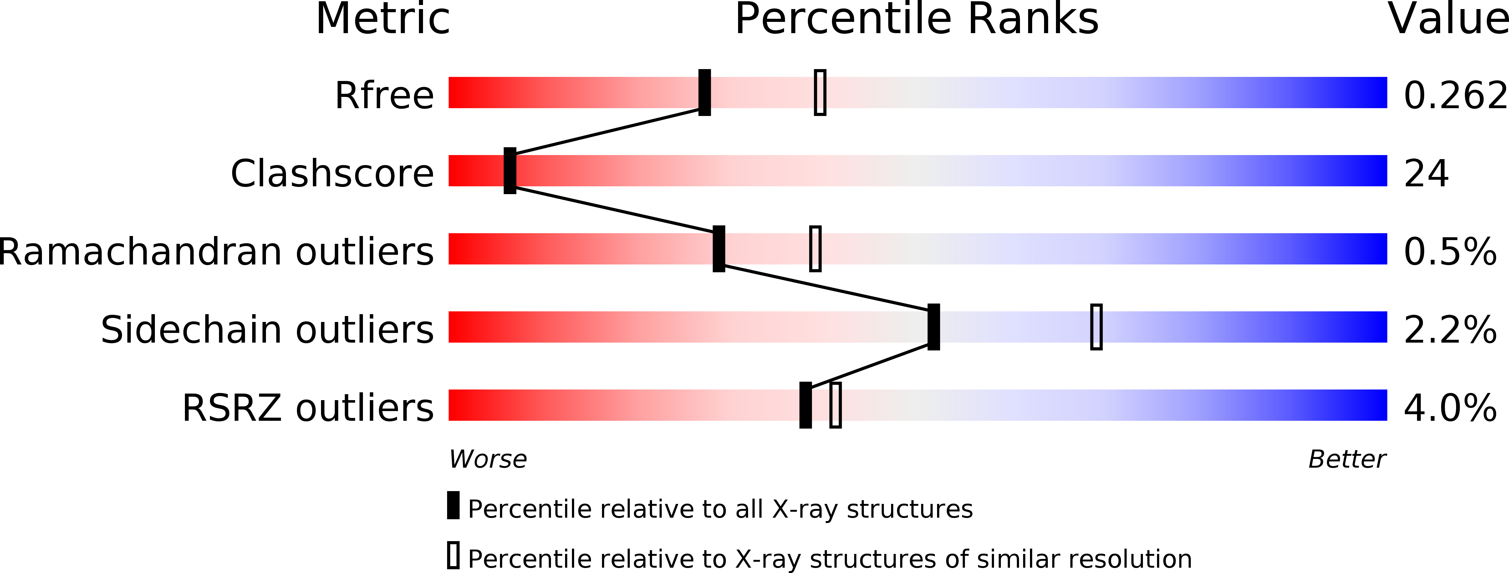 5CEY validation report