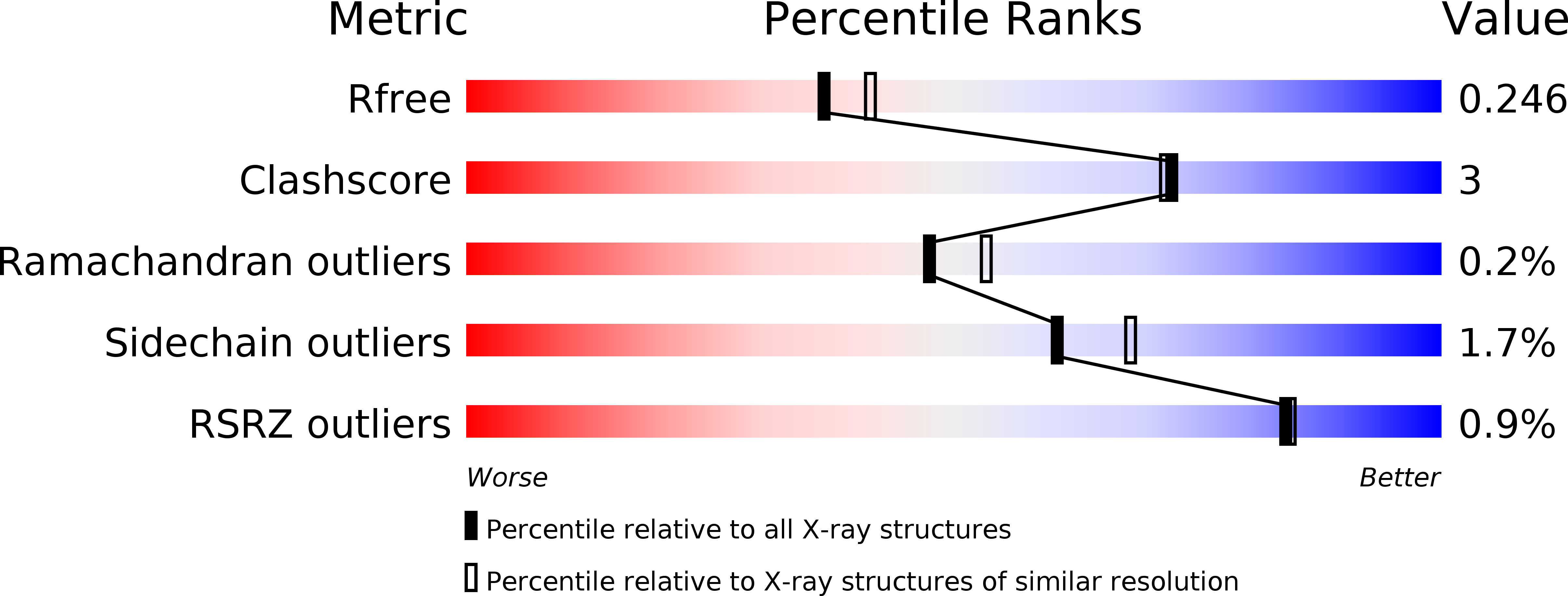 5CF1 validation report