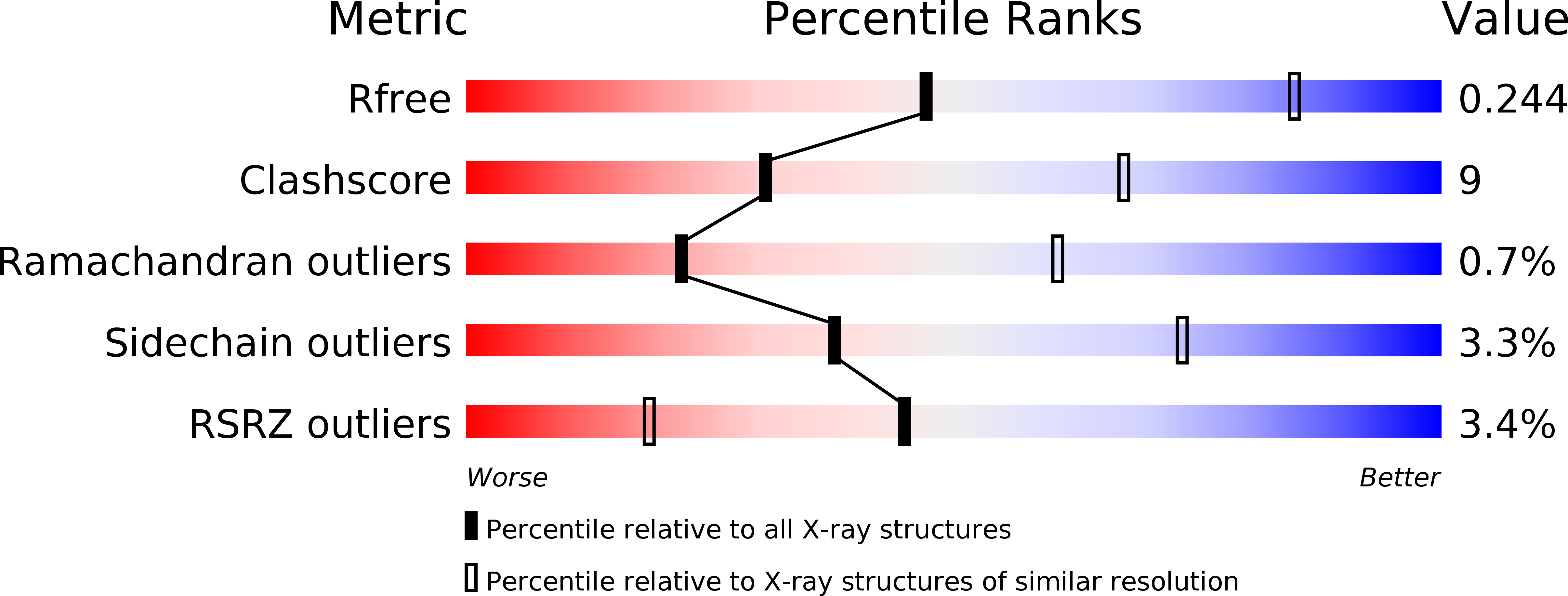 5CF2 validation report