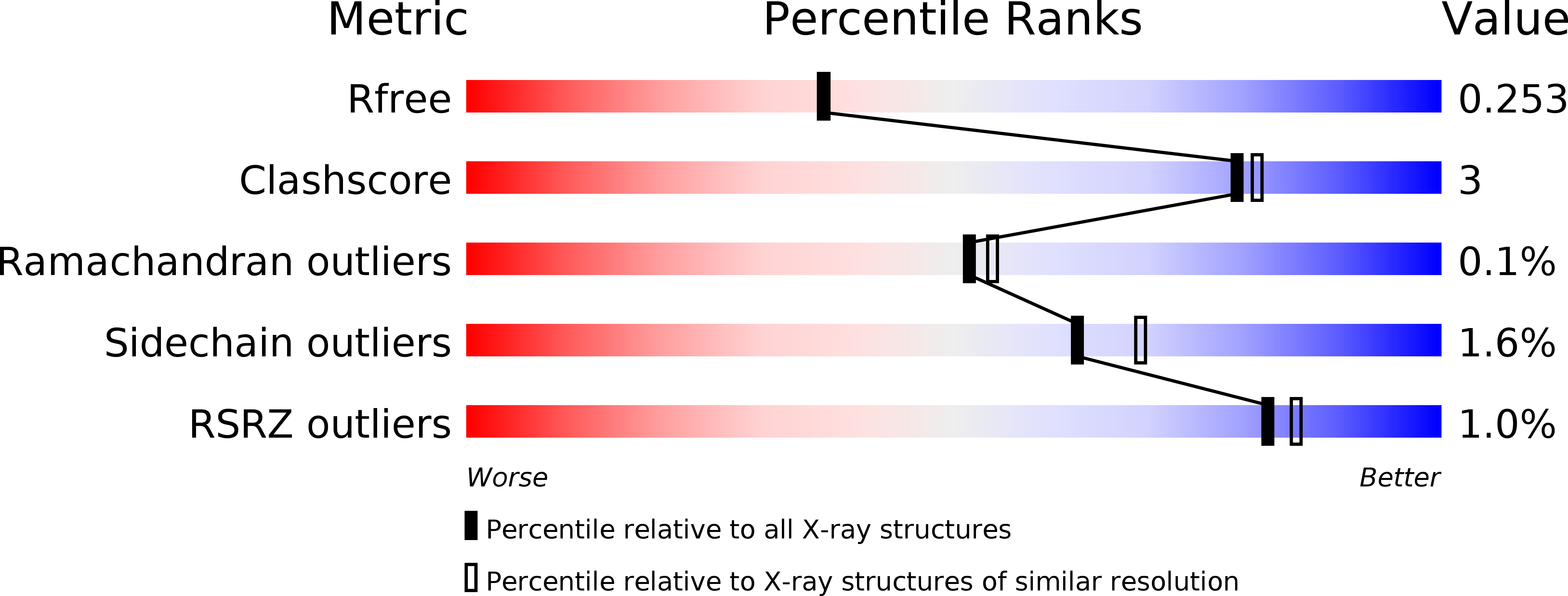 5CG0 validation report
