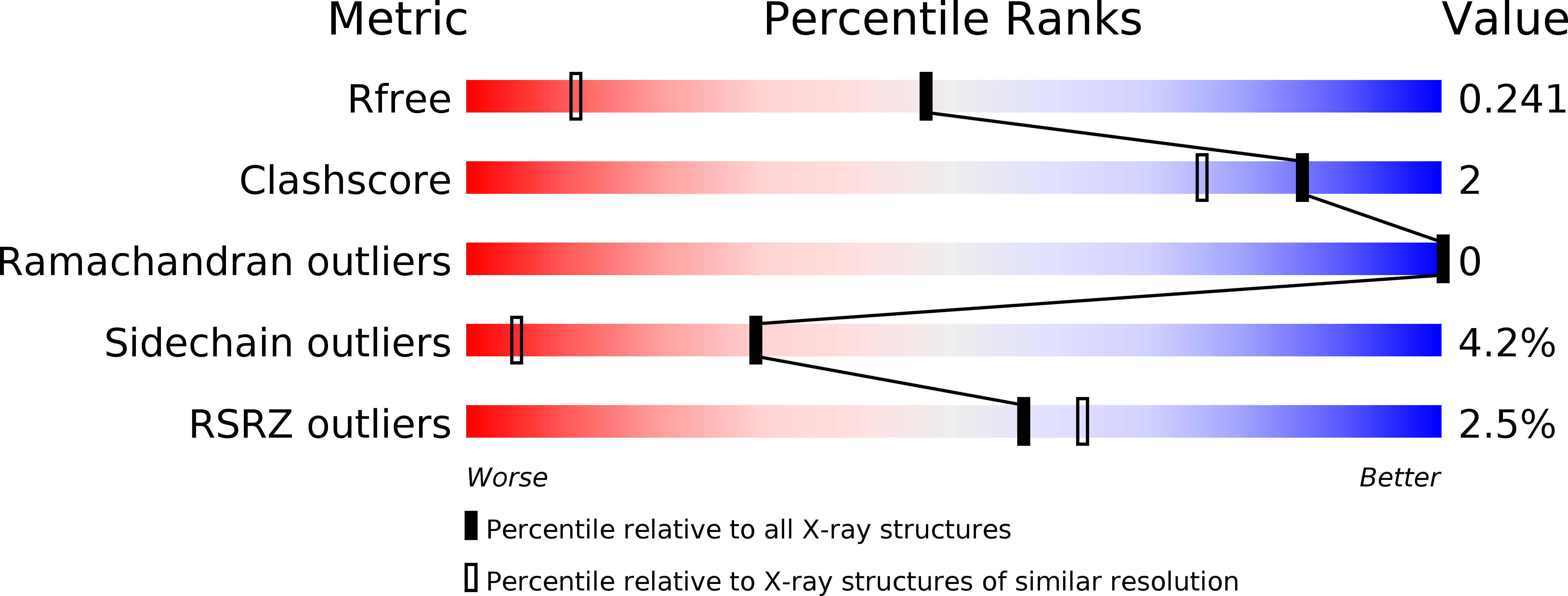 5CH5 validation report