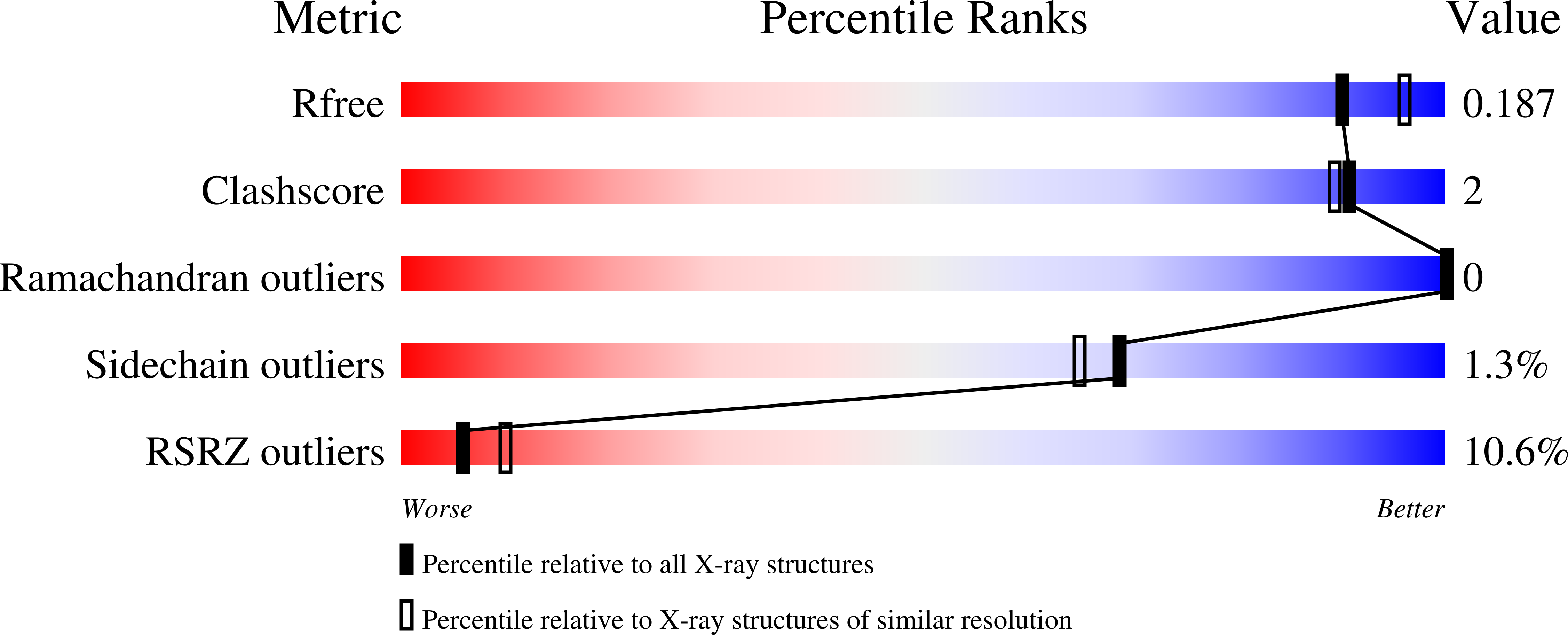 5CI1 validation report
