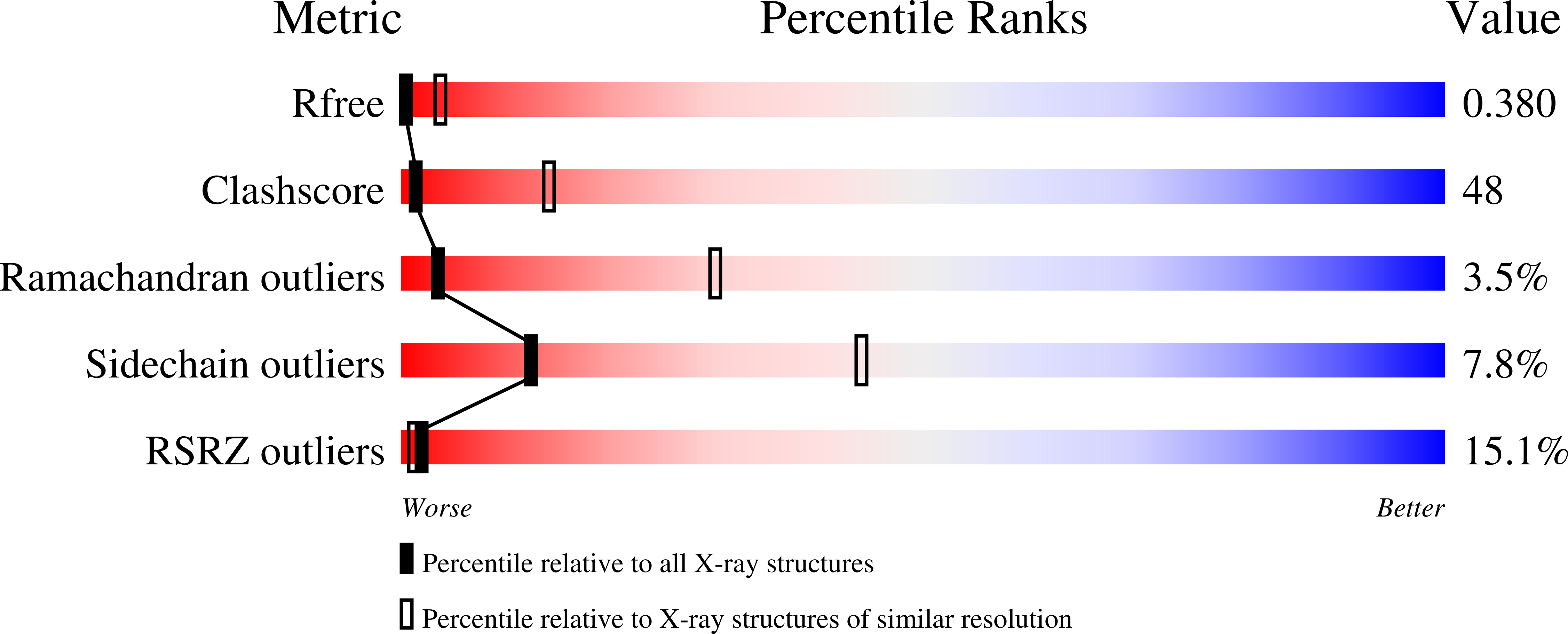 5CJQ validation report