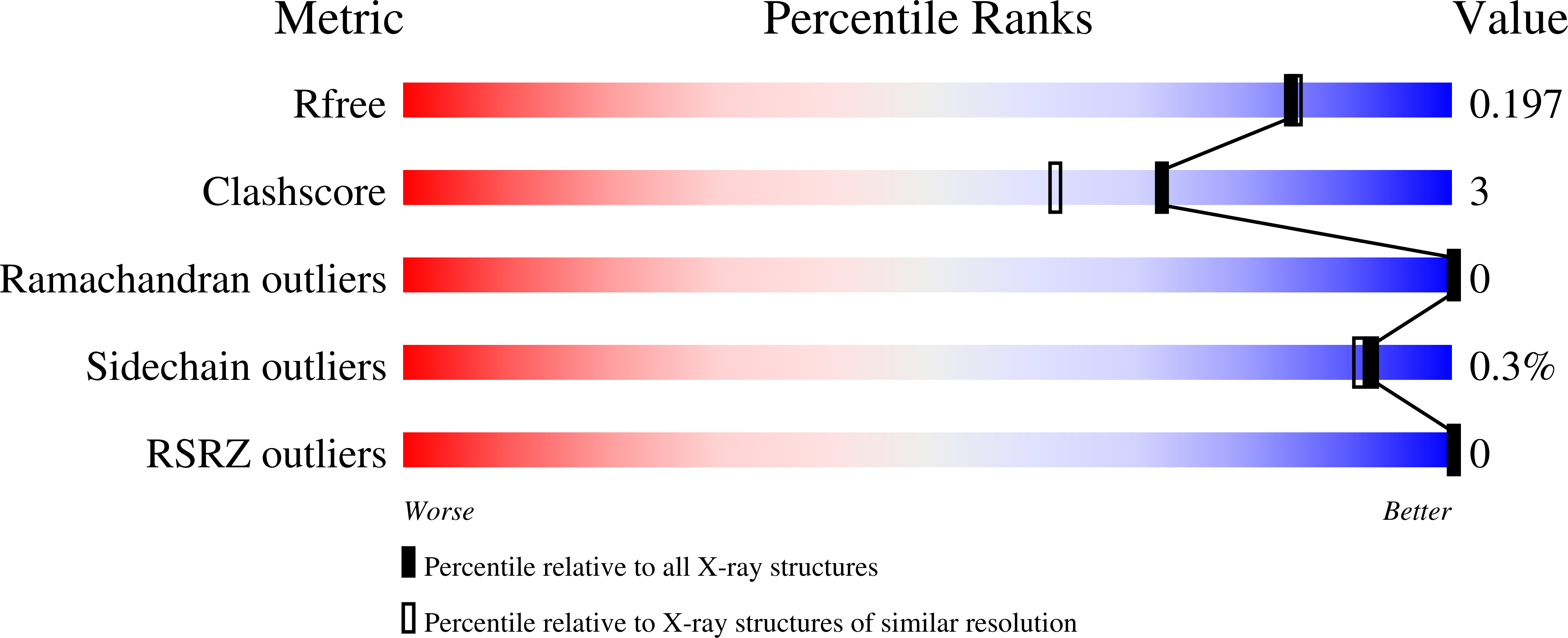 5COM validation report
