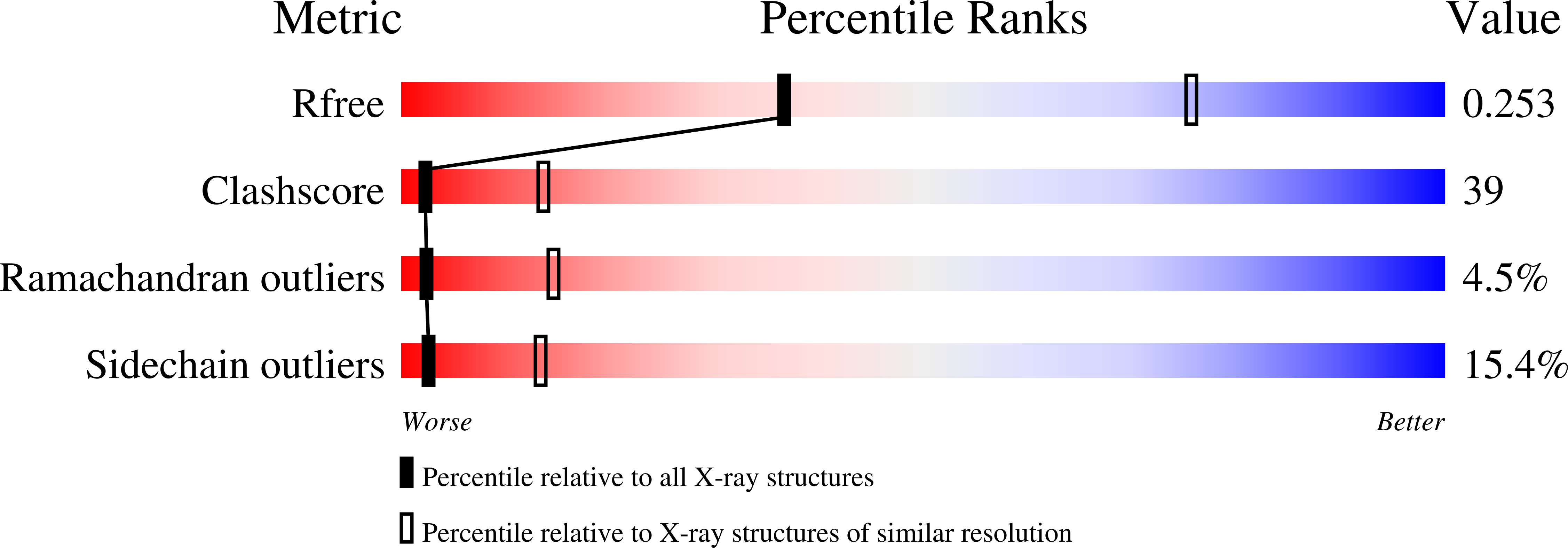 5COX validation report